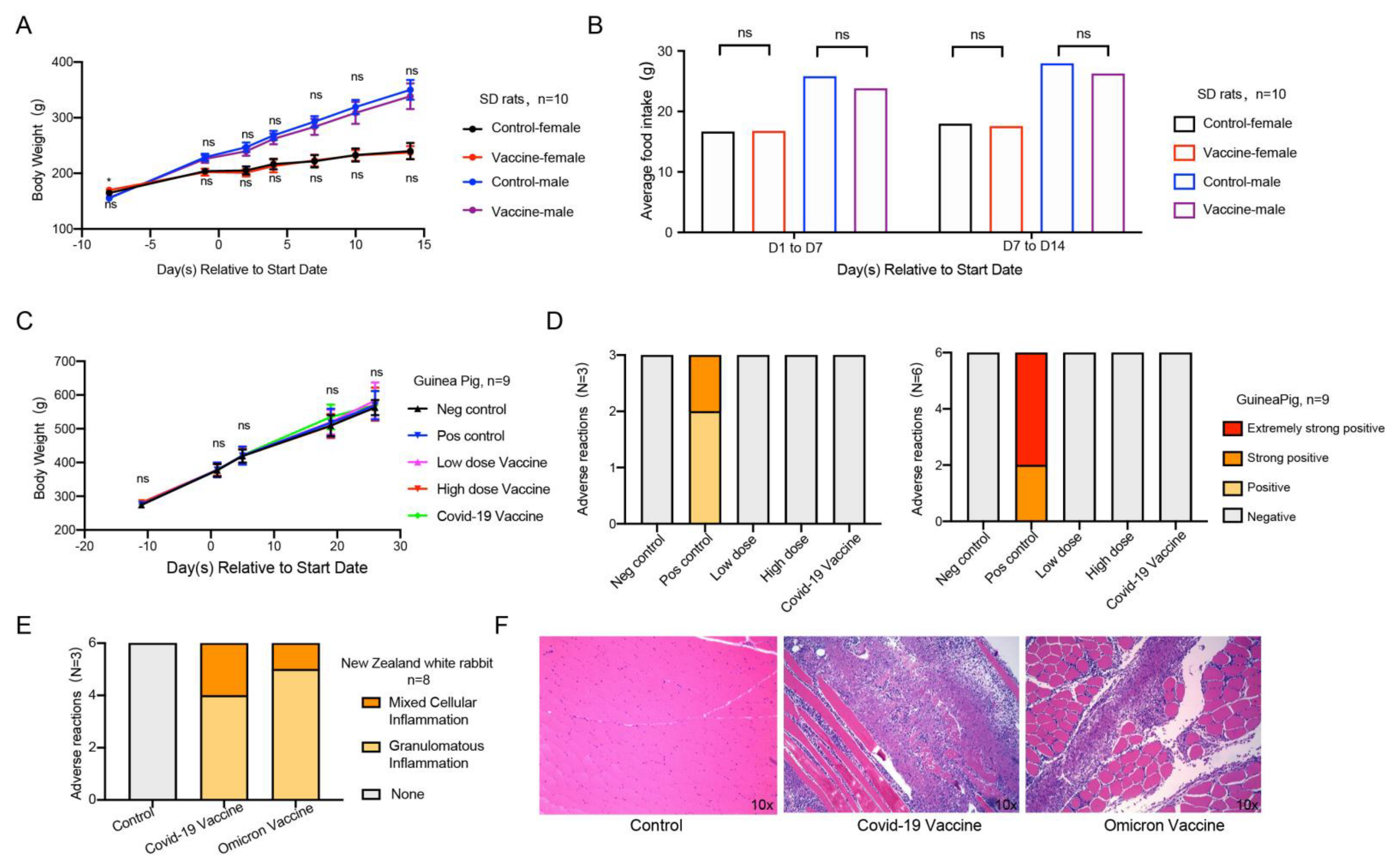 Vaccines 10 01149 g005