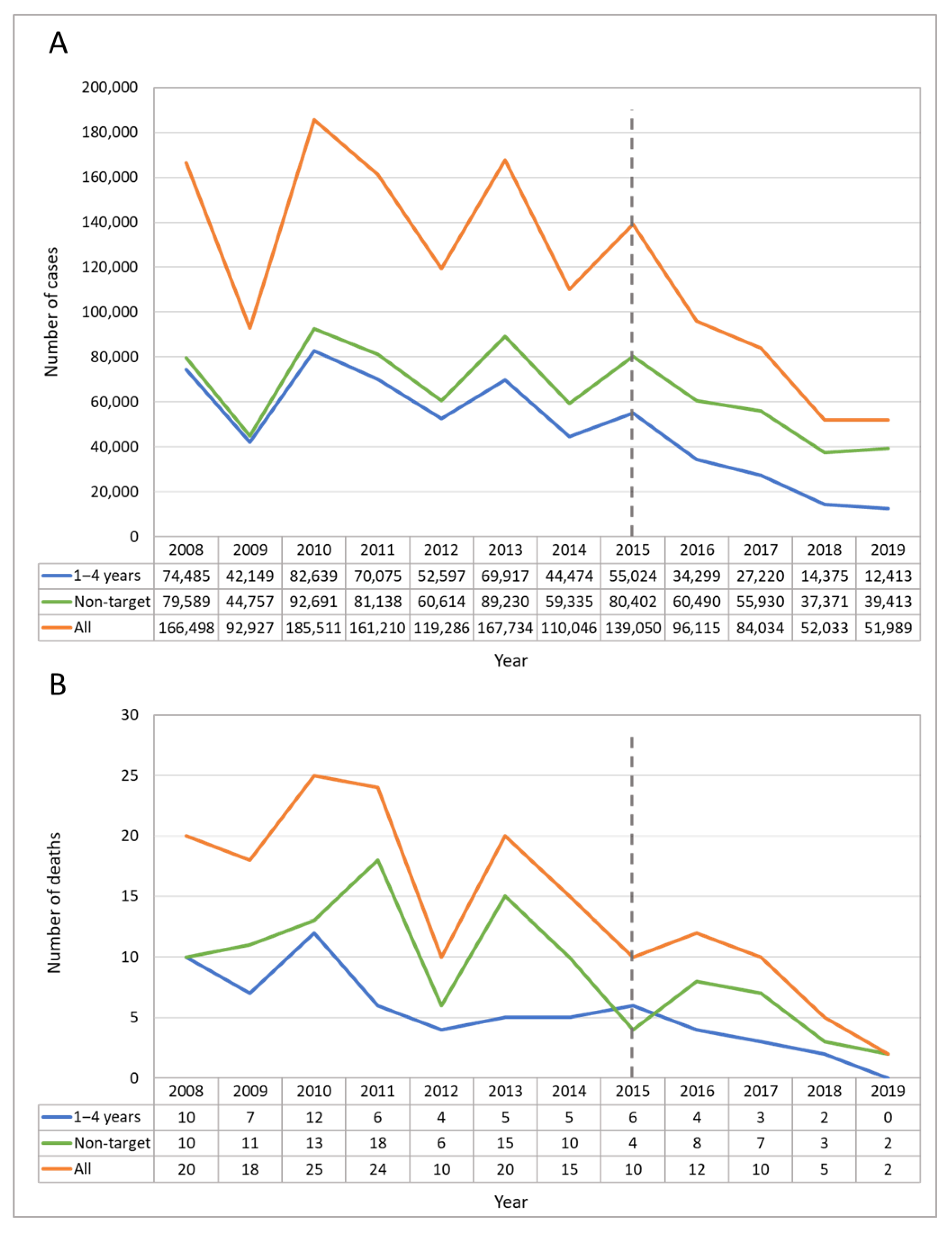 Vaccines 10 01151 g001