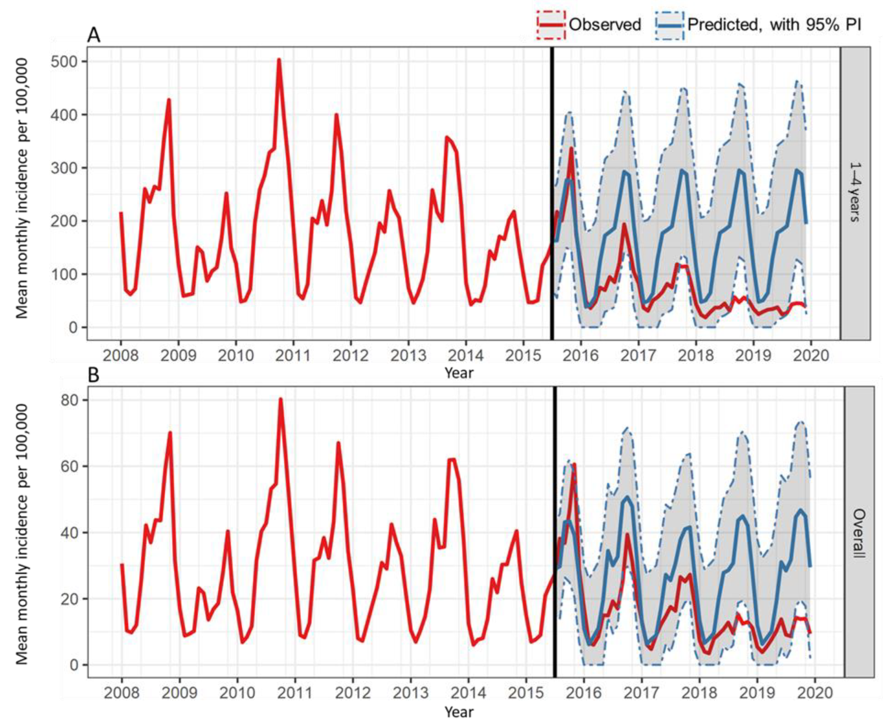 Vaccines 10 01151 g002