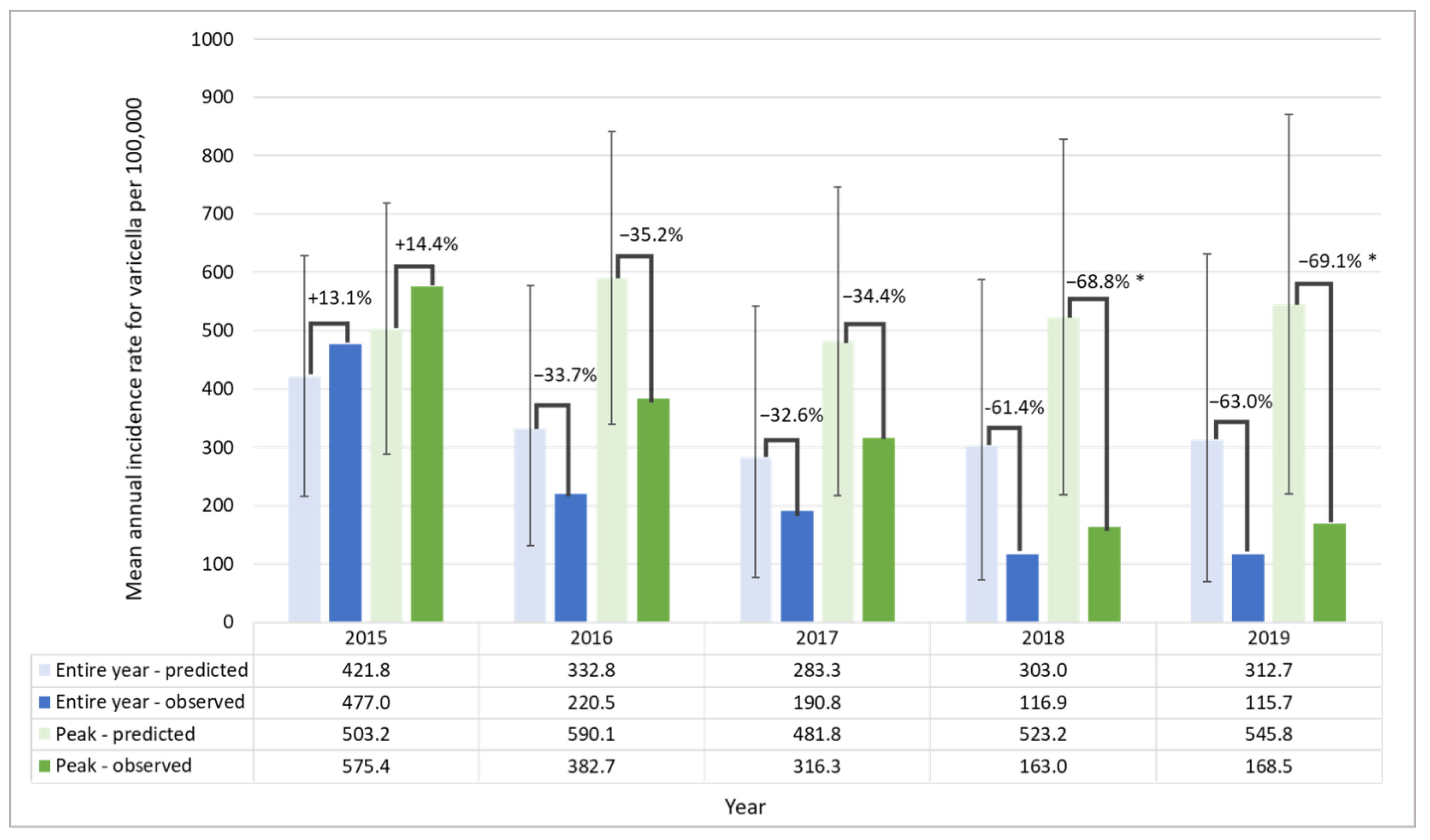 Vaccines 10 01151 g004