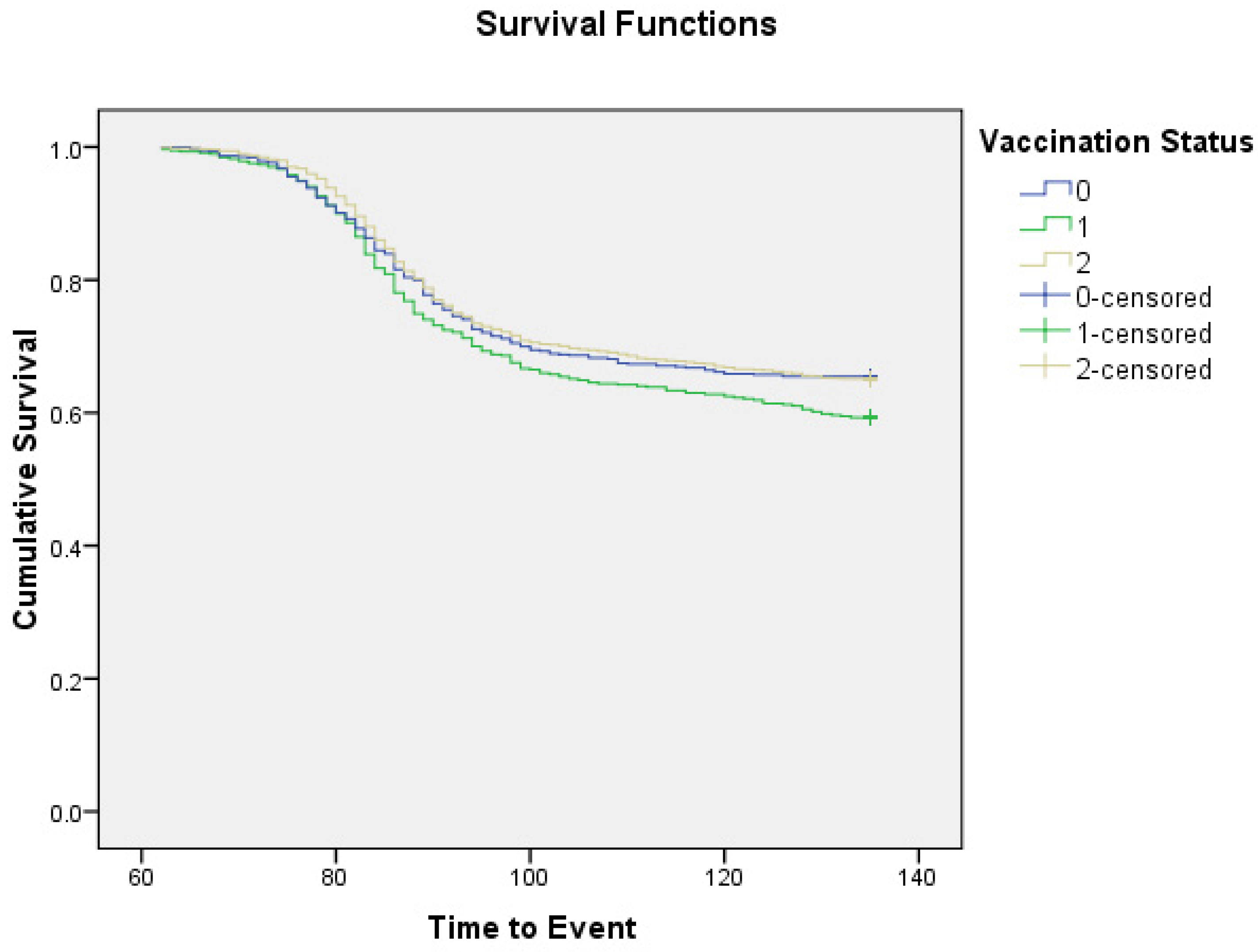 Vaccines 10 01153 g002 550