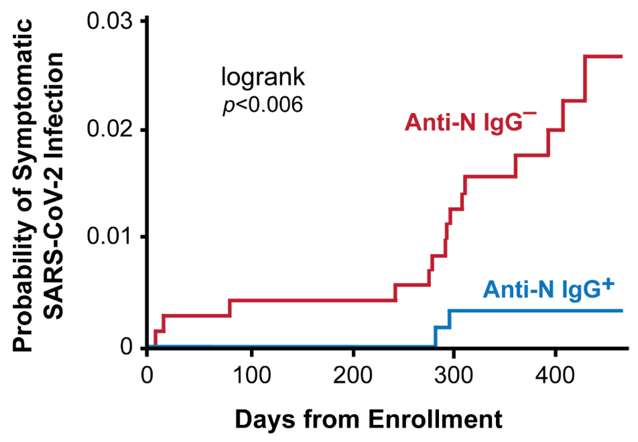 Vaccines 10 01160 g001
