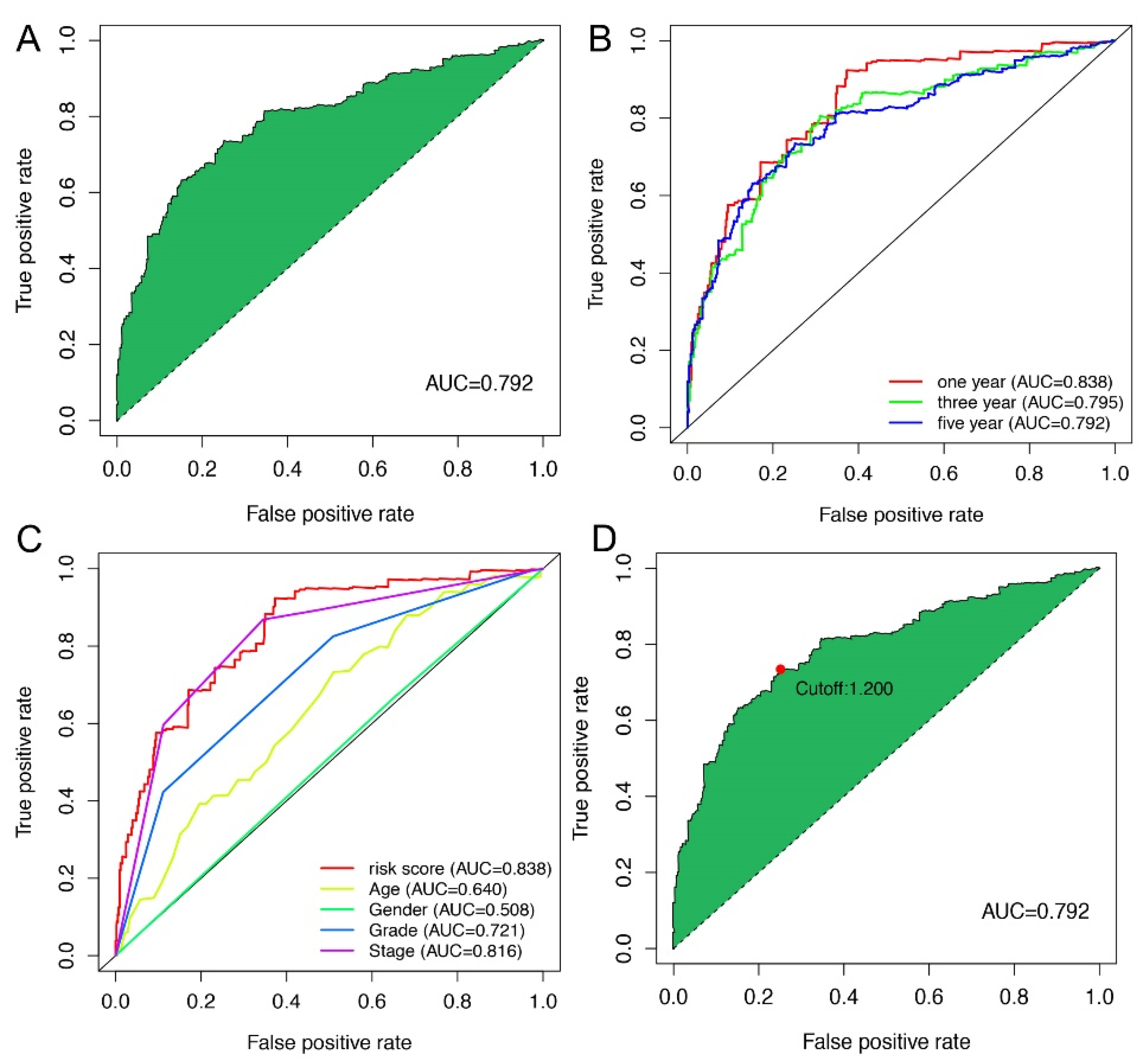 Vaccines 10 01161 g002