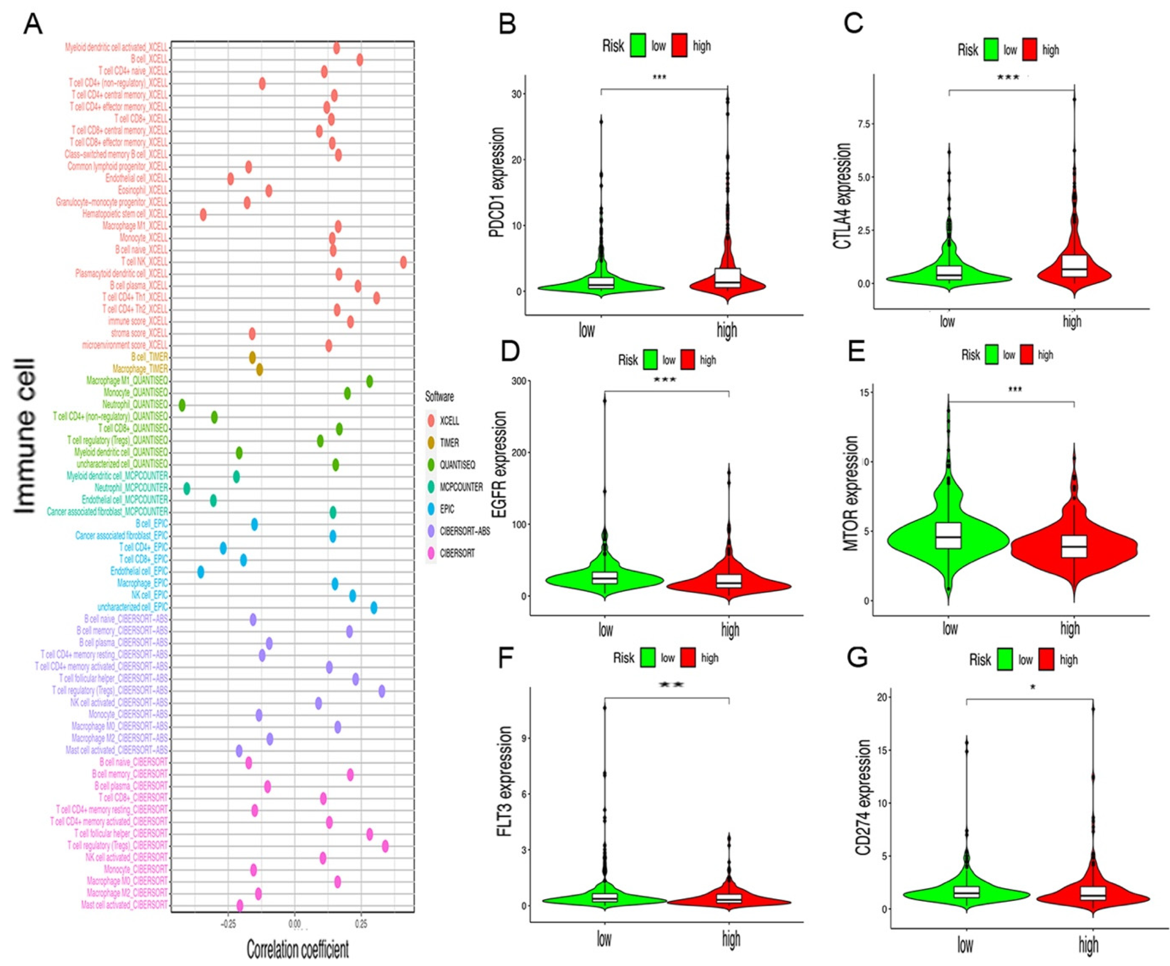 Vaccines 10 01161 g005