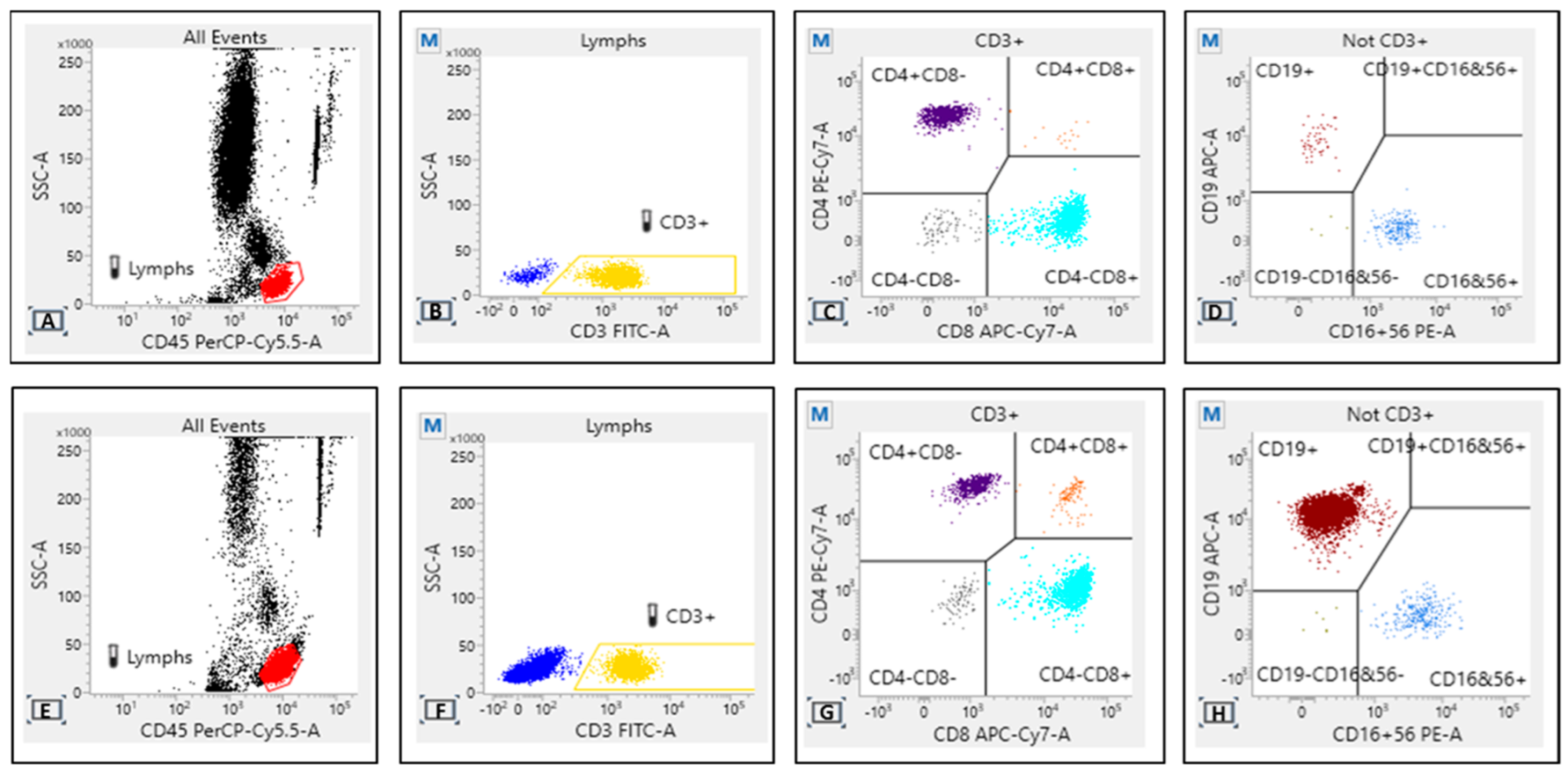 Vaccines 10 01162 g001
