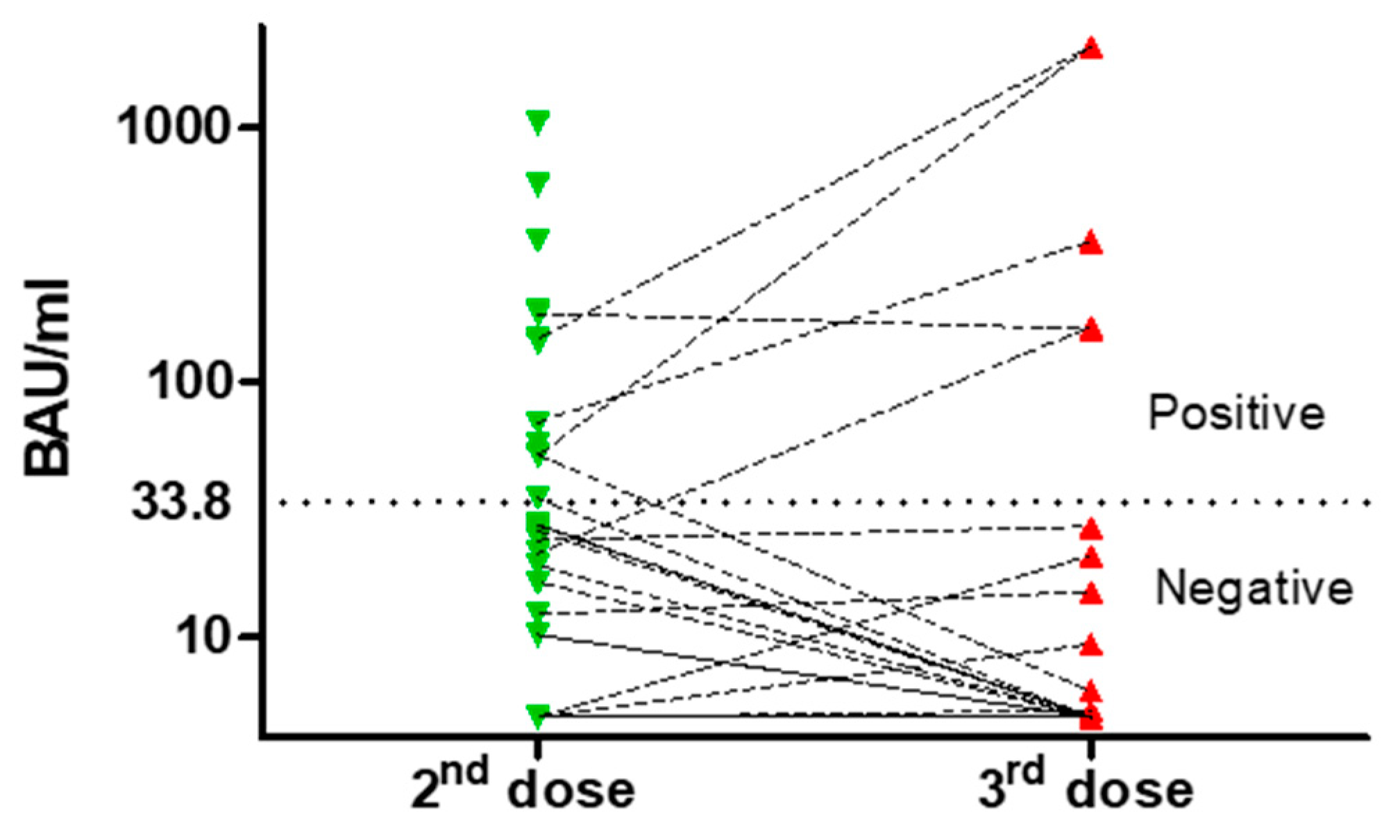 Vaccines 10 01162 g002