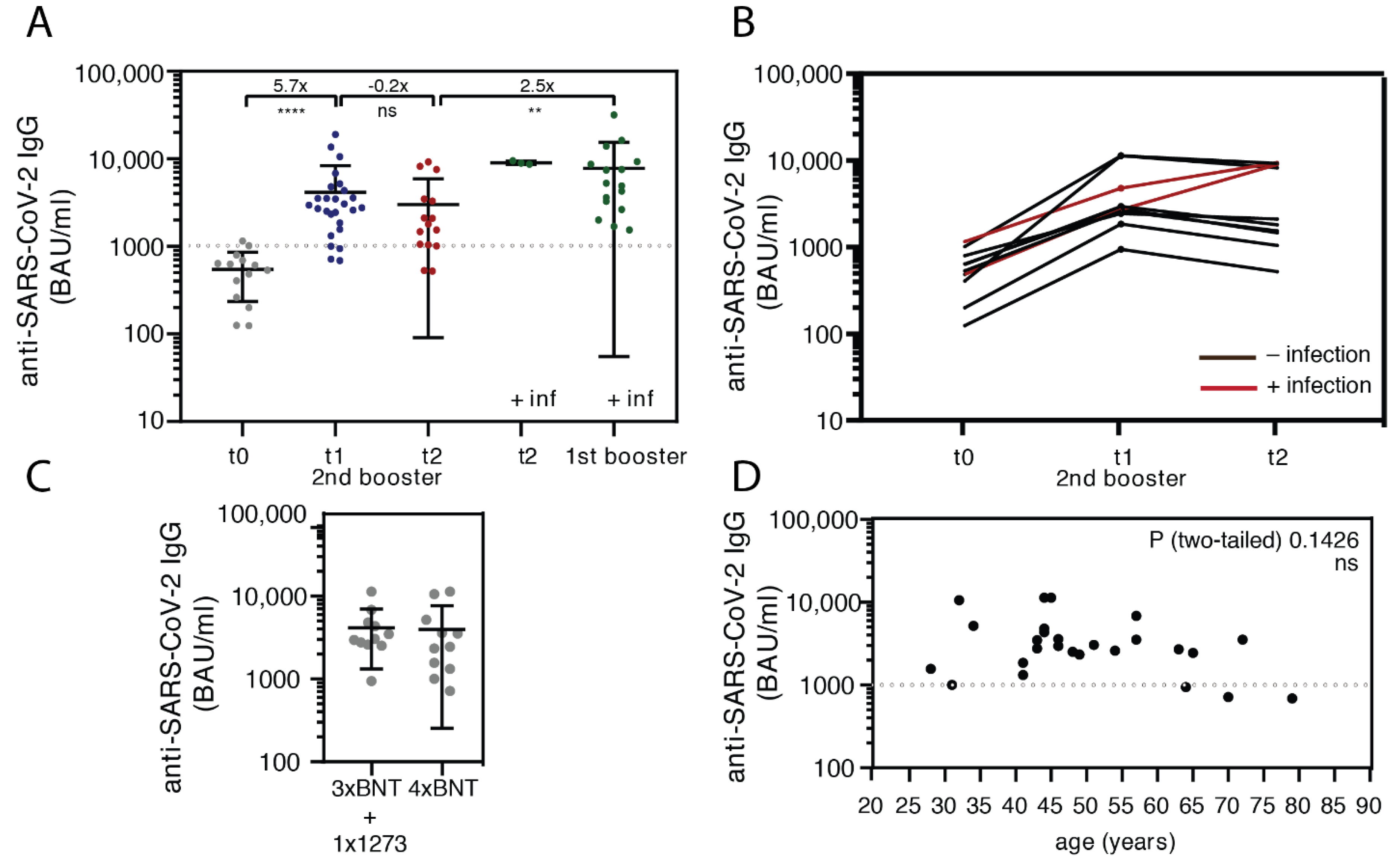 Vaccines 10 01163 g002