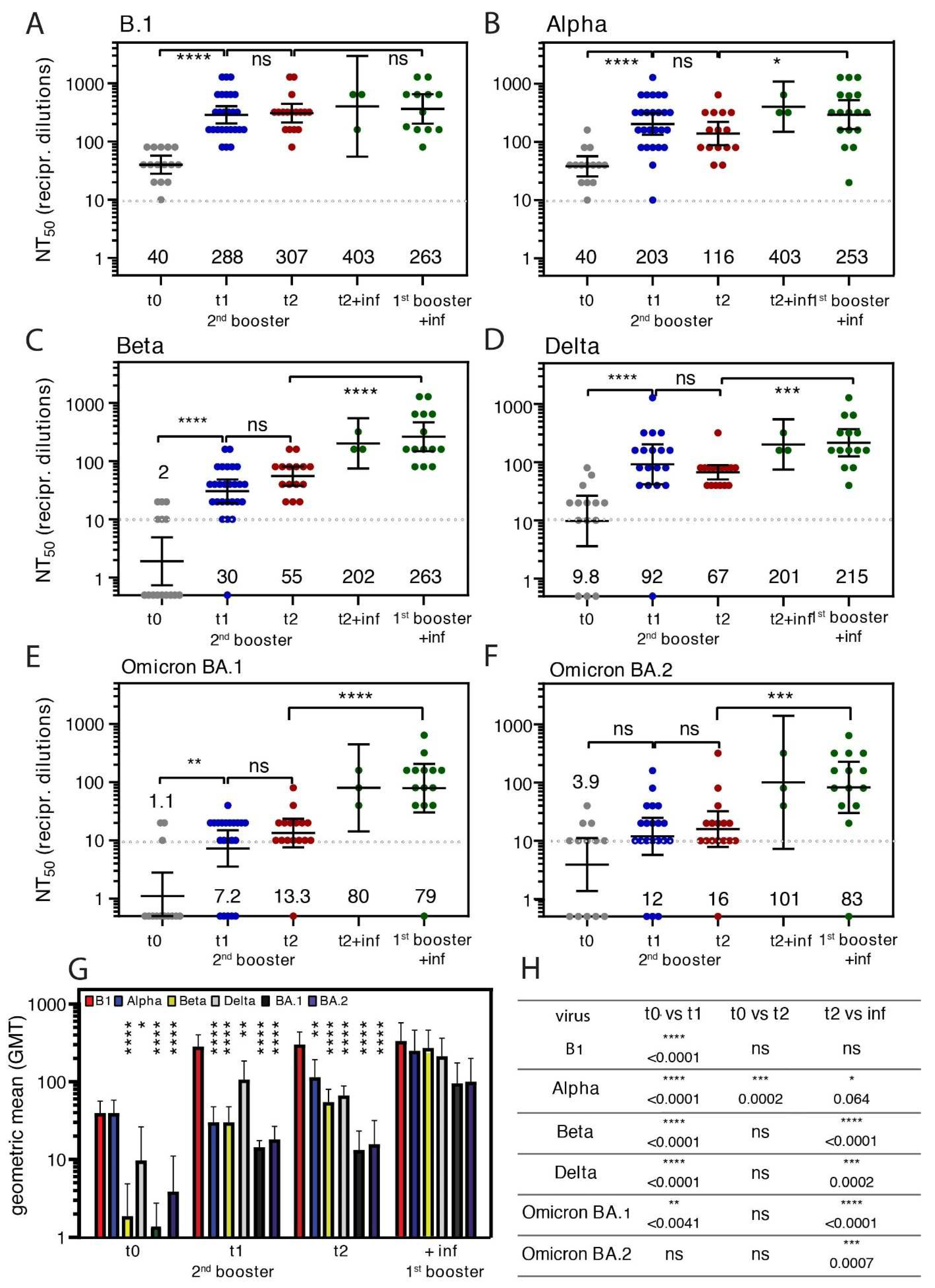 Vaccines 10 01163 g003