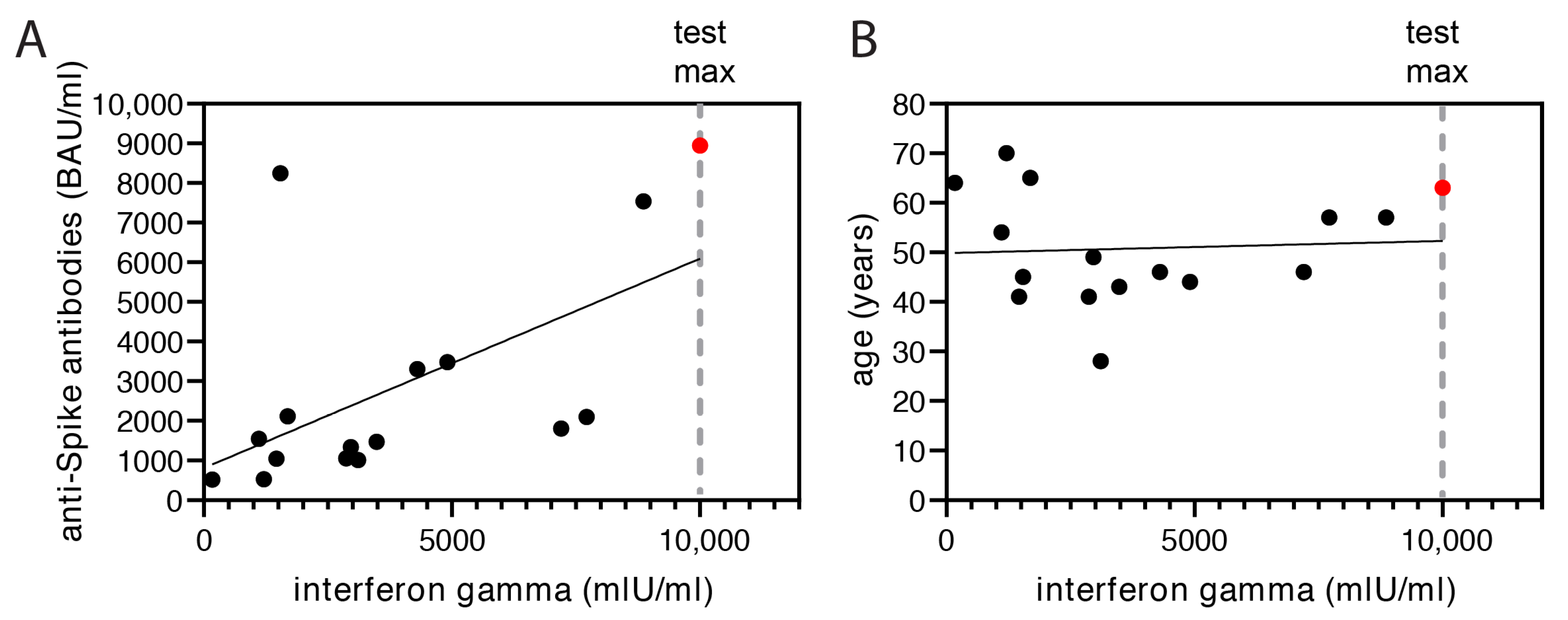 Vaccines 10 01163 g004