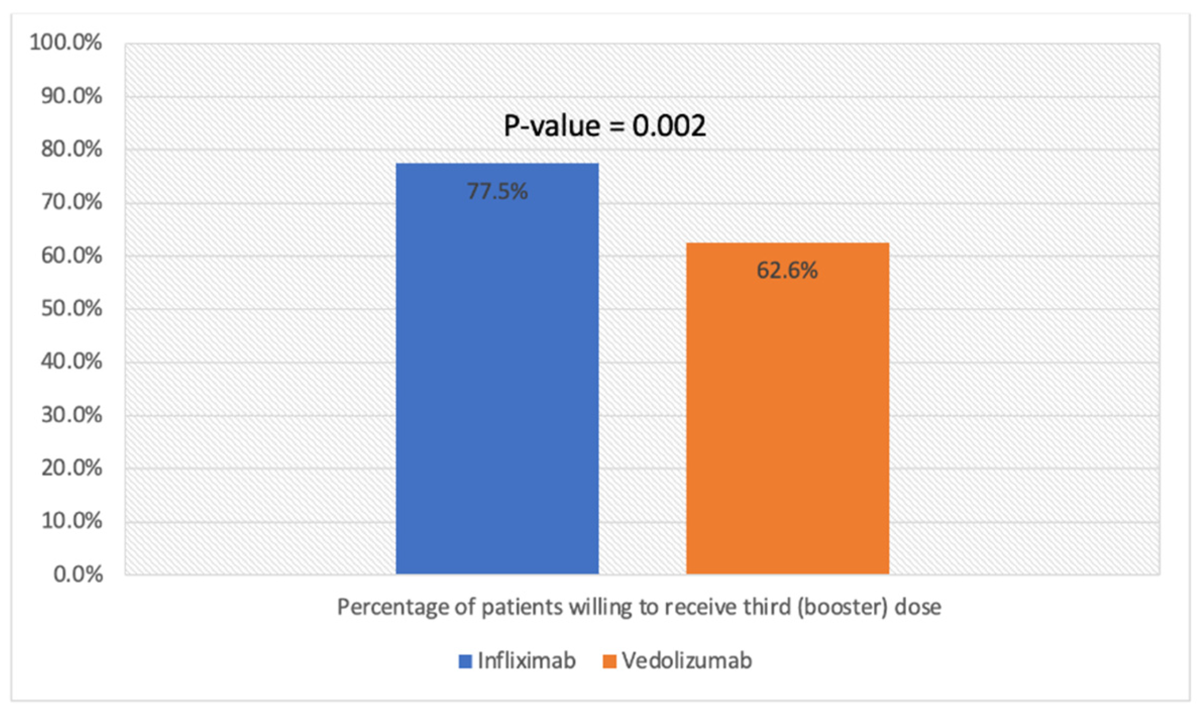 Vaccines 10 01166 g002 550