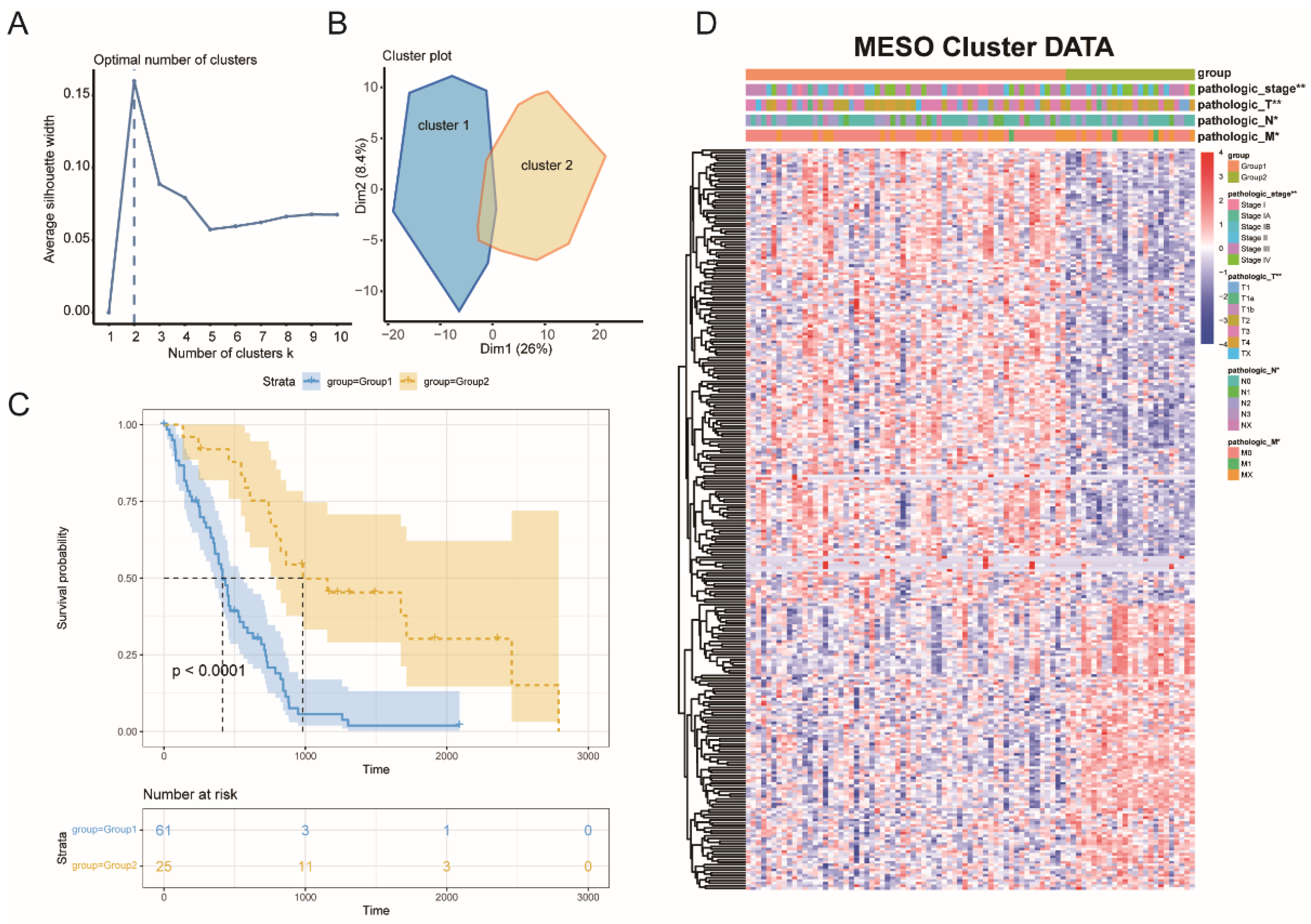 Vaccines 10 01168 g003