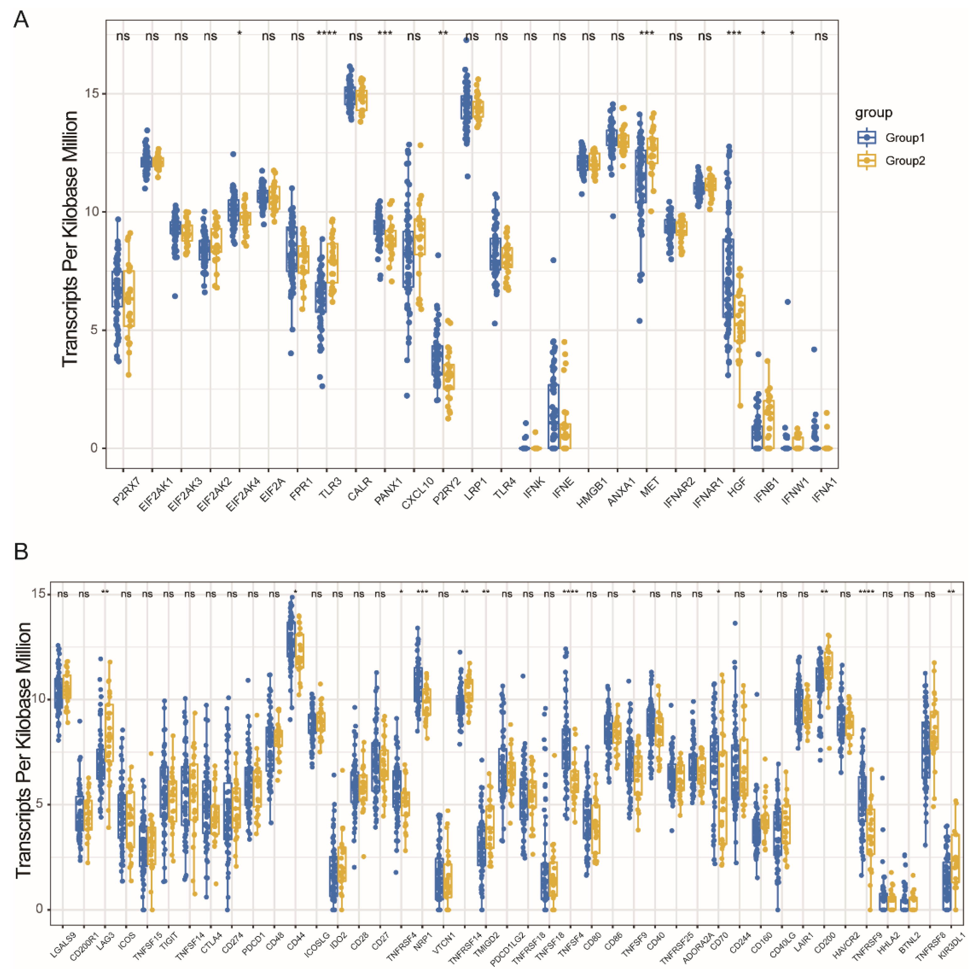 Vaccines 10 01168 g005