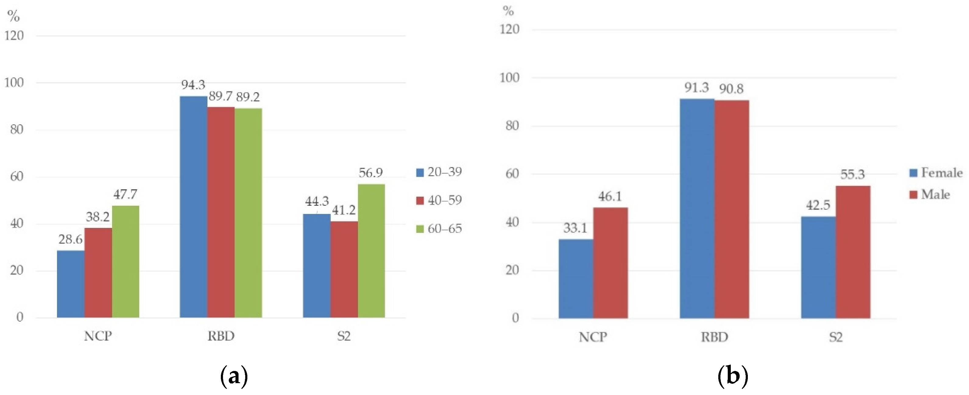 Vaccines 10 01169 g001 550