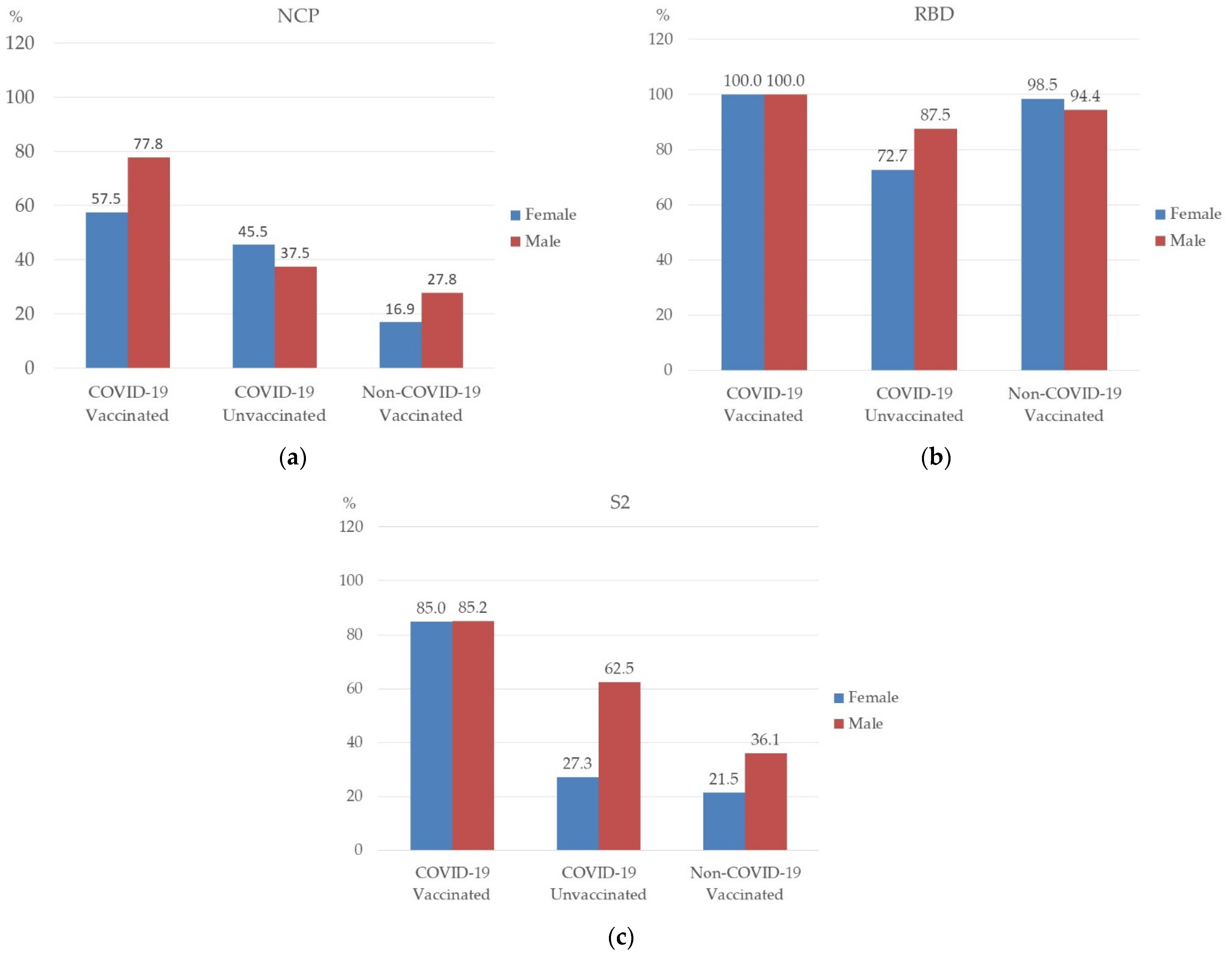 Vaccines 10 01169 g002 550