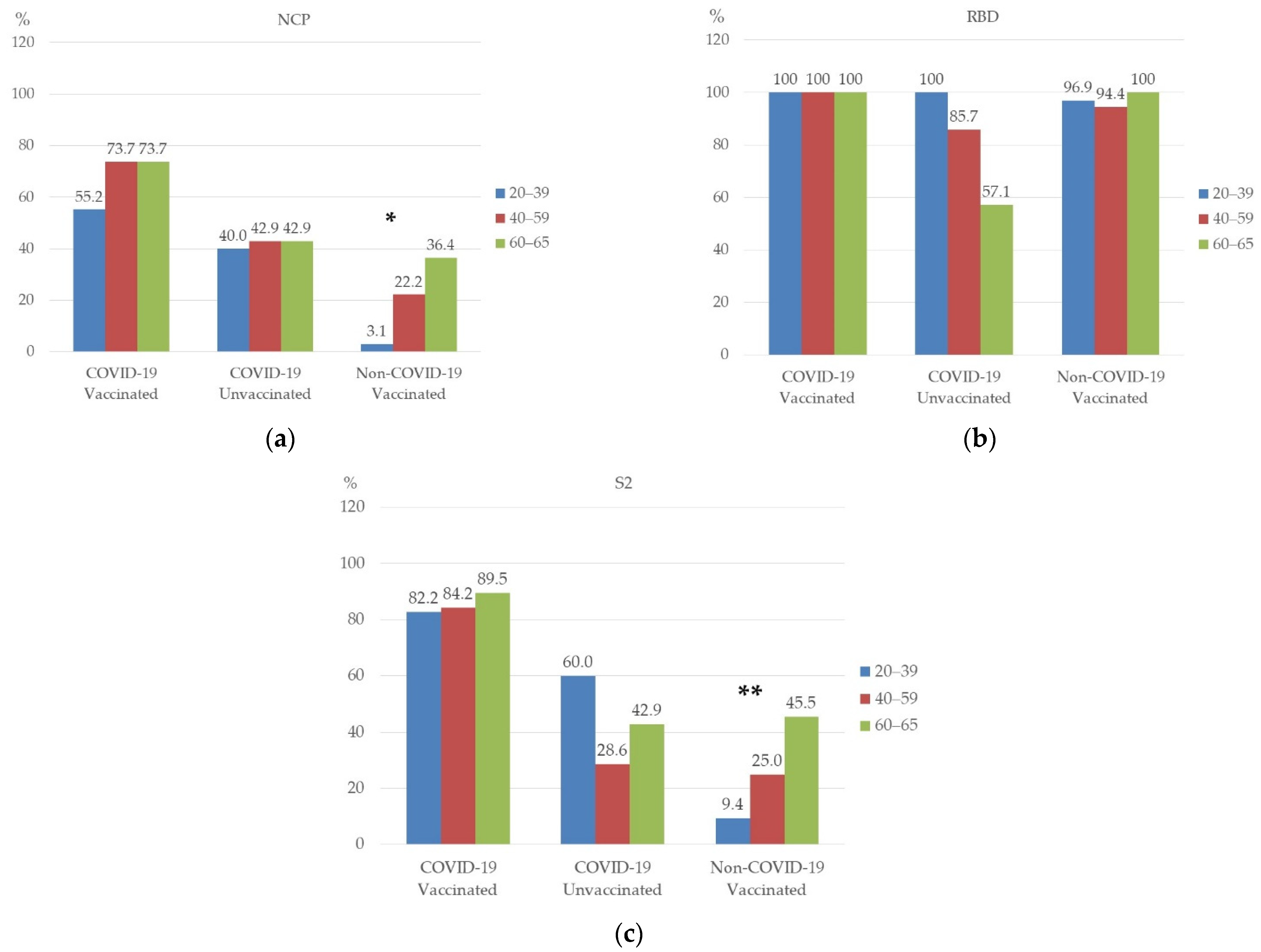 Vaccines 10 01169 g003 550