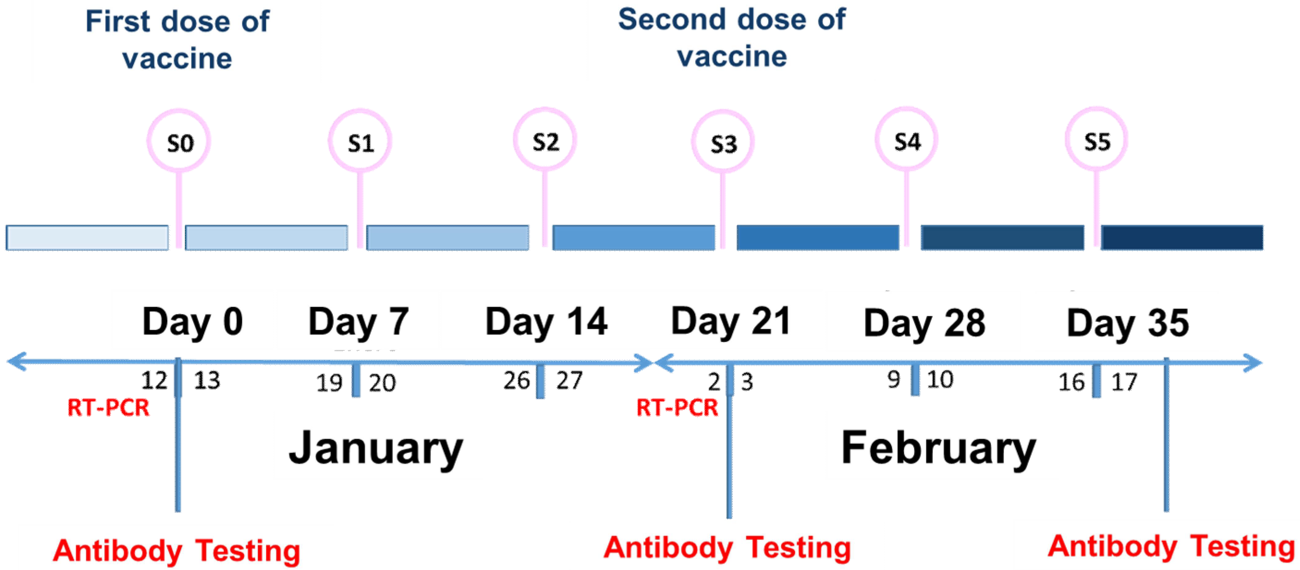 Vaccines 10 01170 g002 550