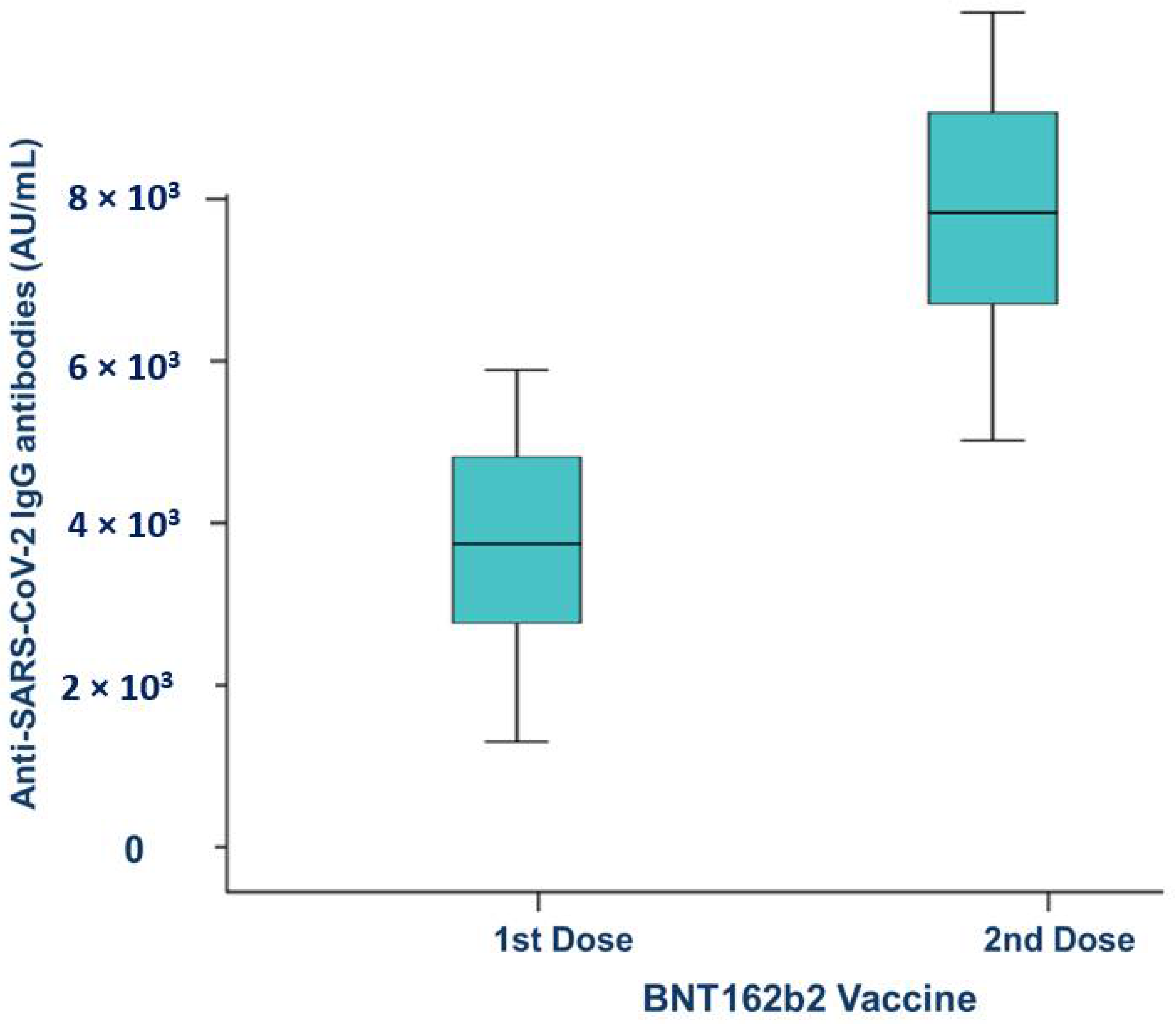Vaccines 10 01170 g003 550