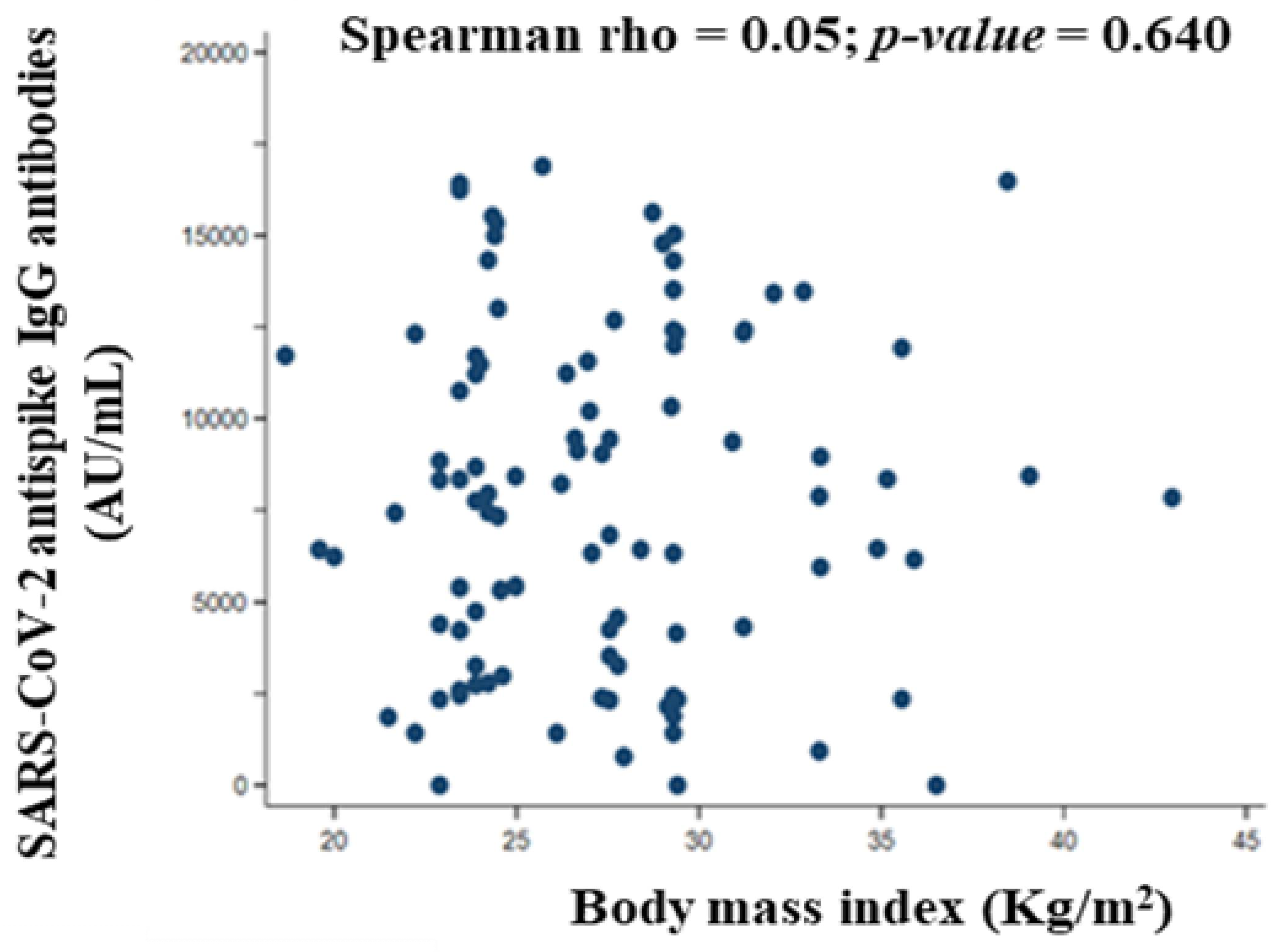 Vaccines 10 01170 g005 550