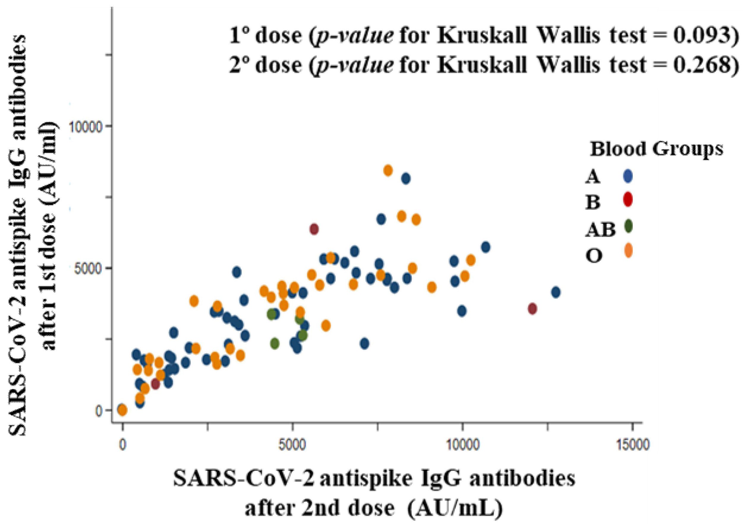 Vaccines 10 01170 g006 550