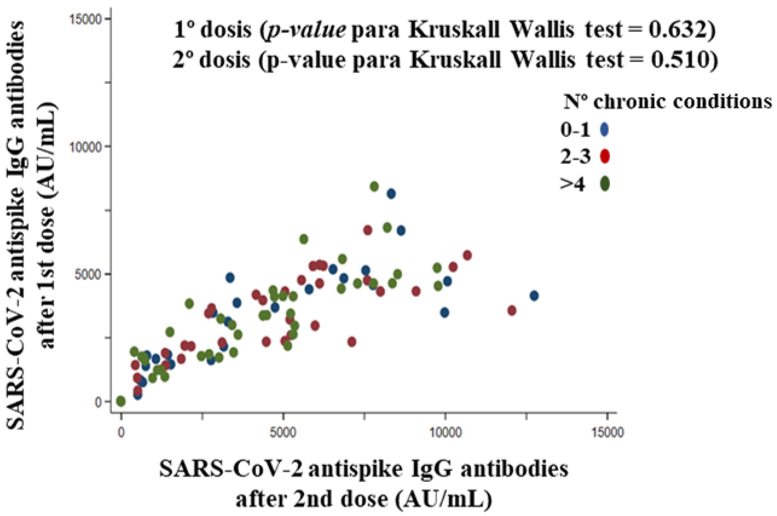 Vaccines 10 01170 g007 550