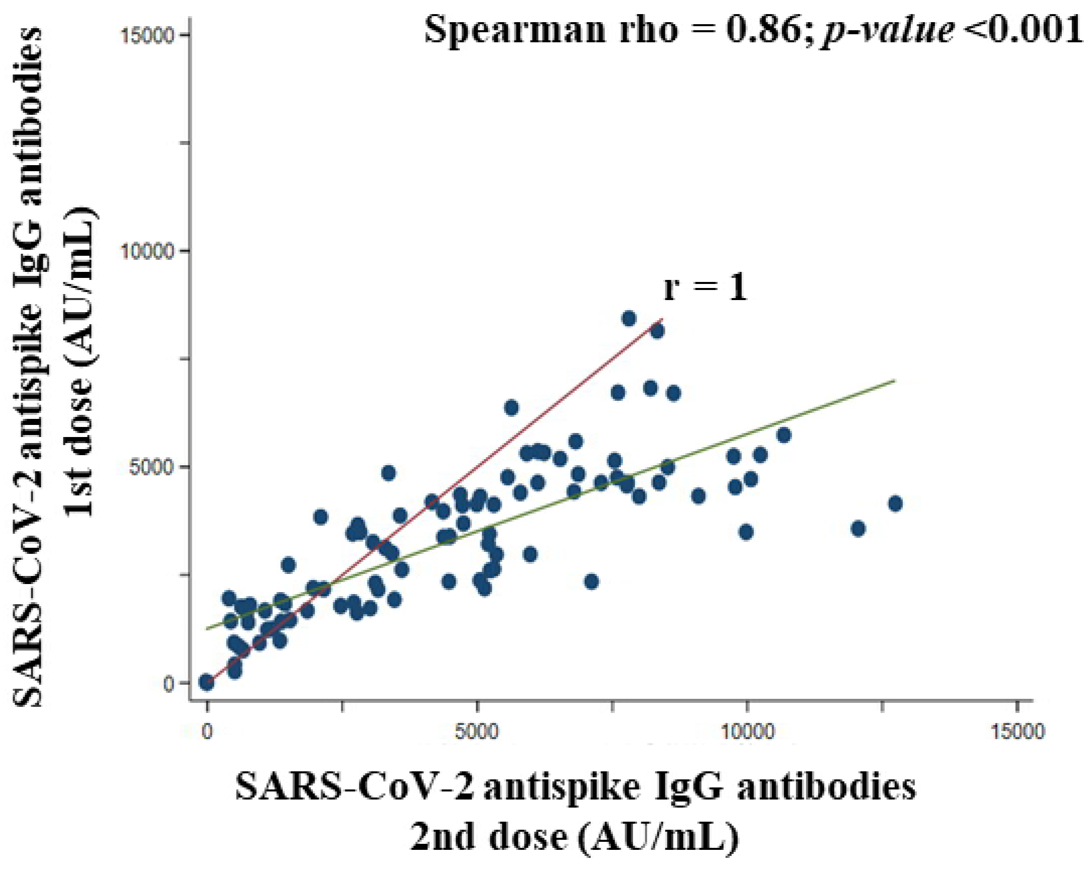 Vaccines 10 01170 g008 550