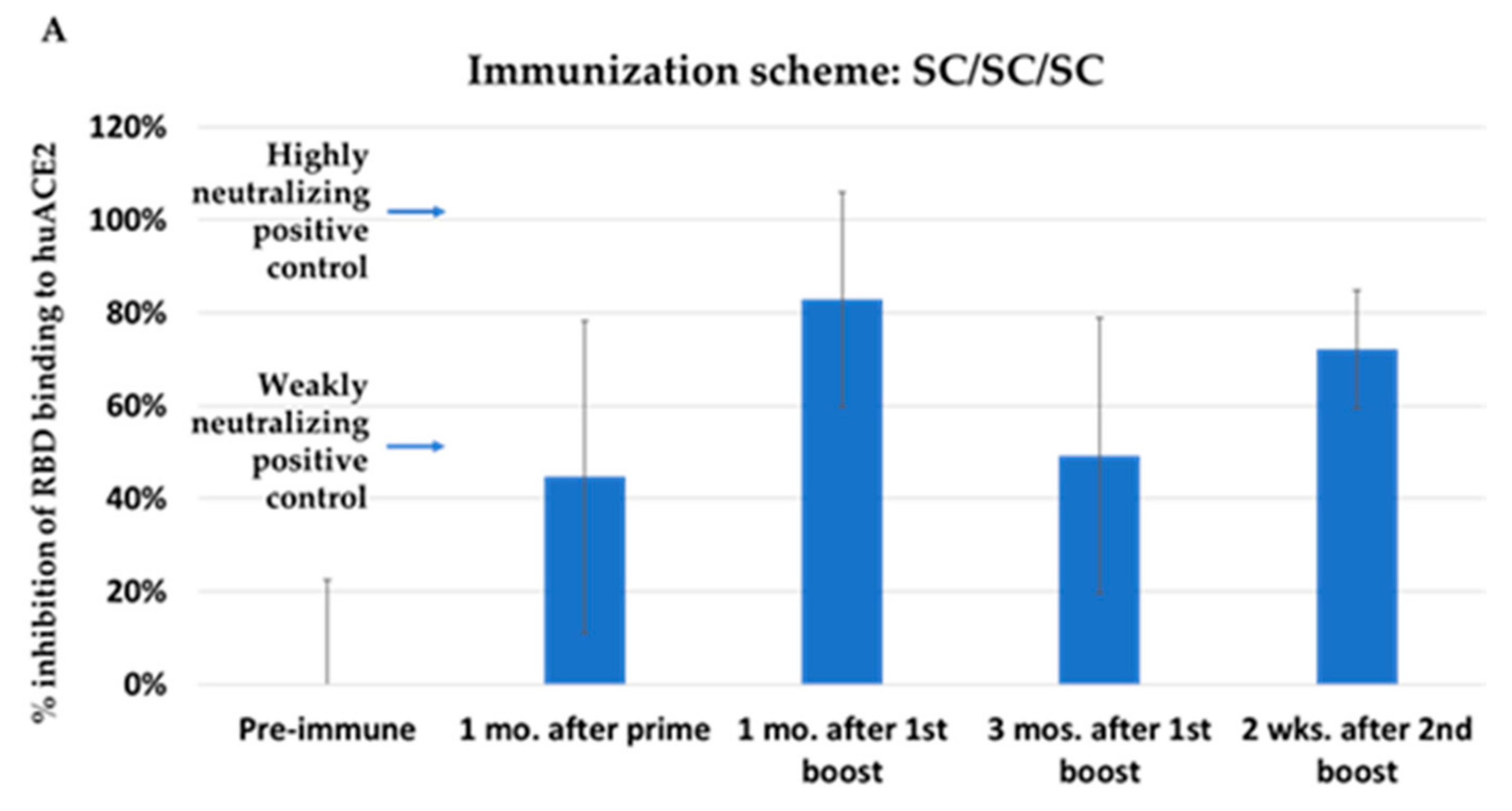 Vaccines 10 01172 g004a