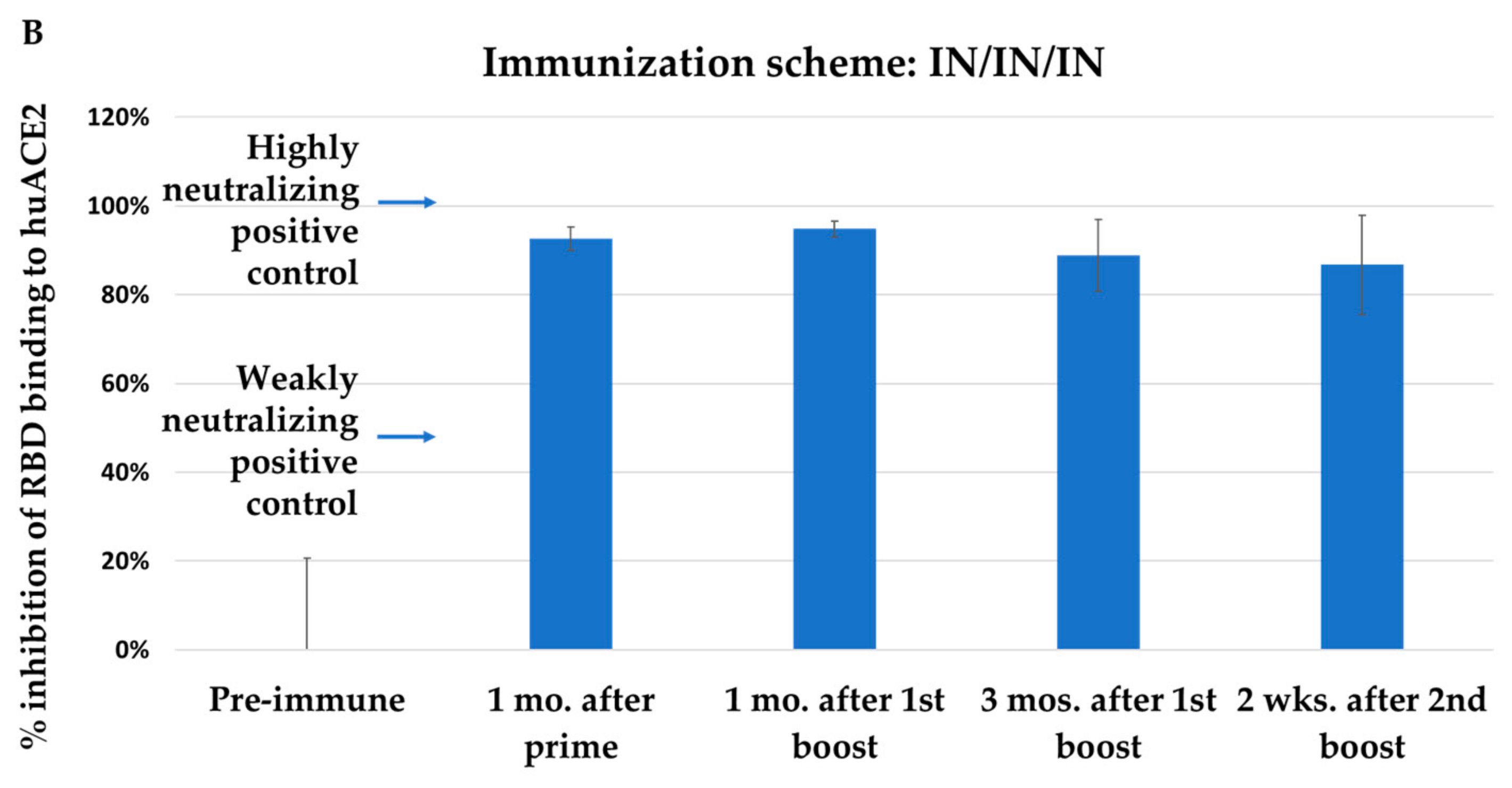 Vaccines 10 01172 g004b