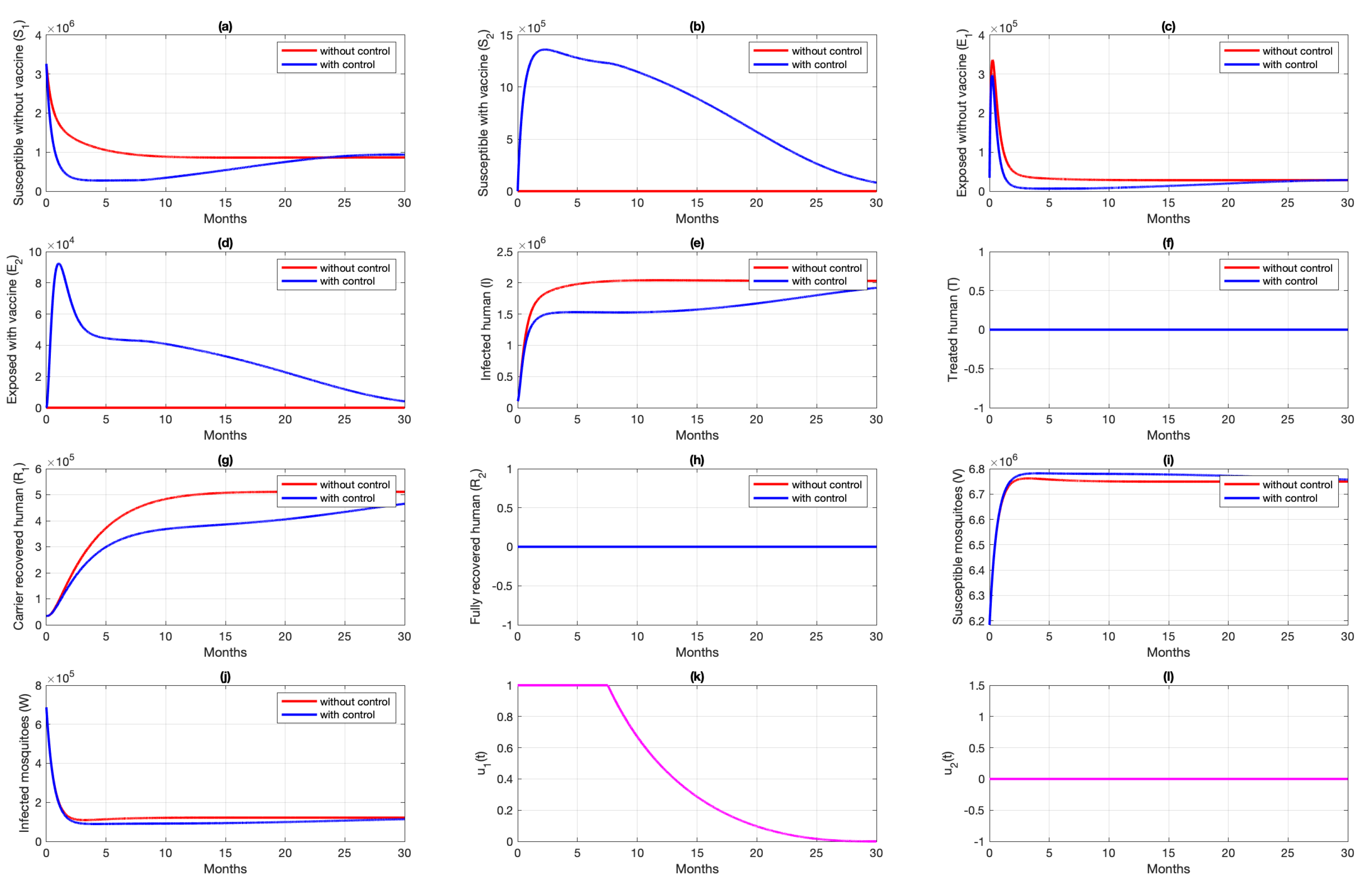 Vaccines 10 01174 g008