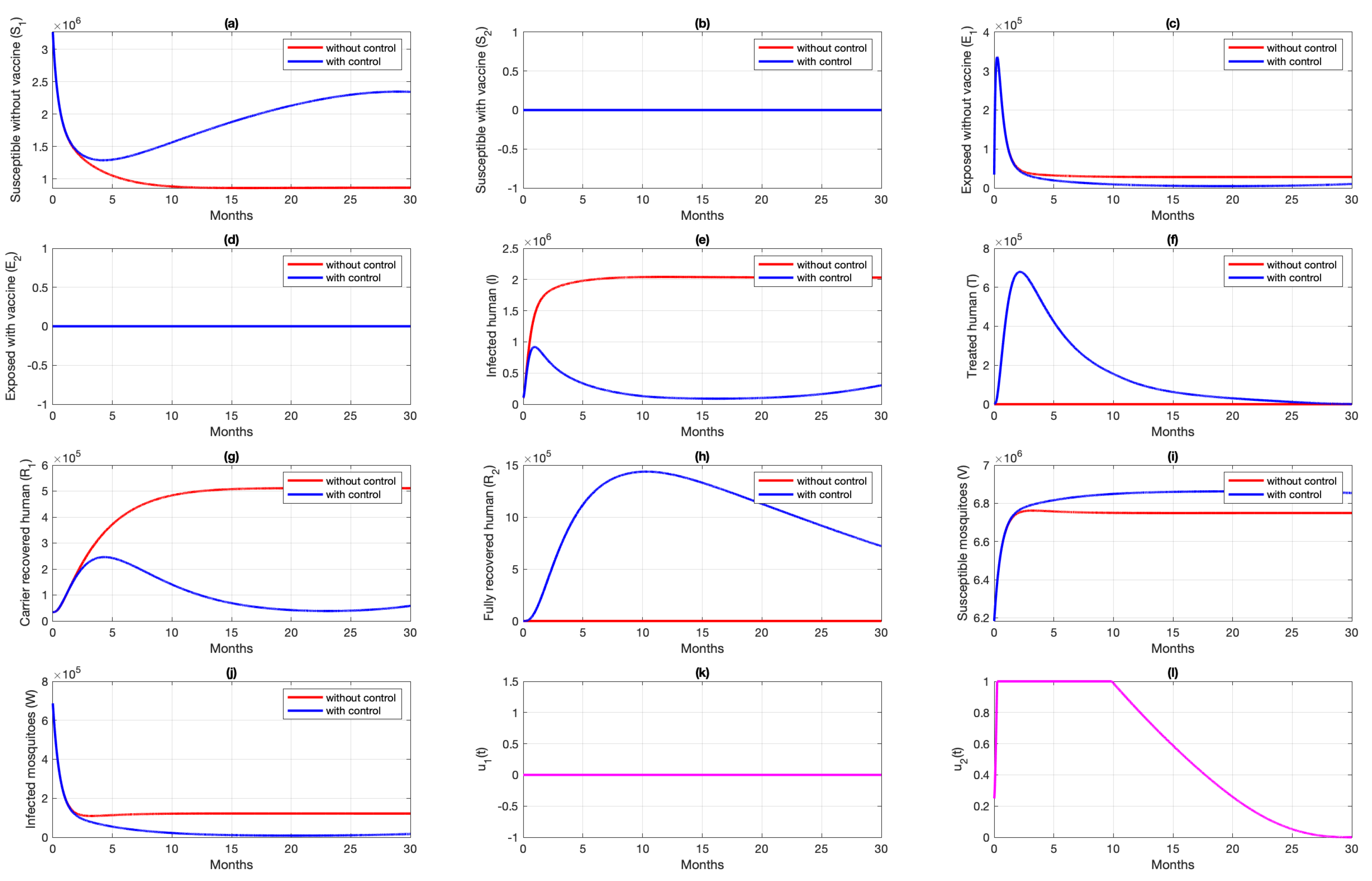 Vaccines 10 01174 g009