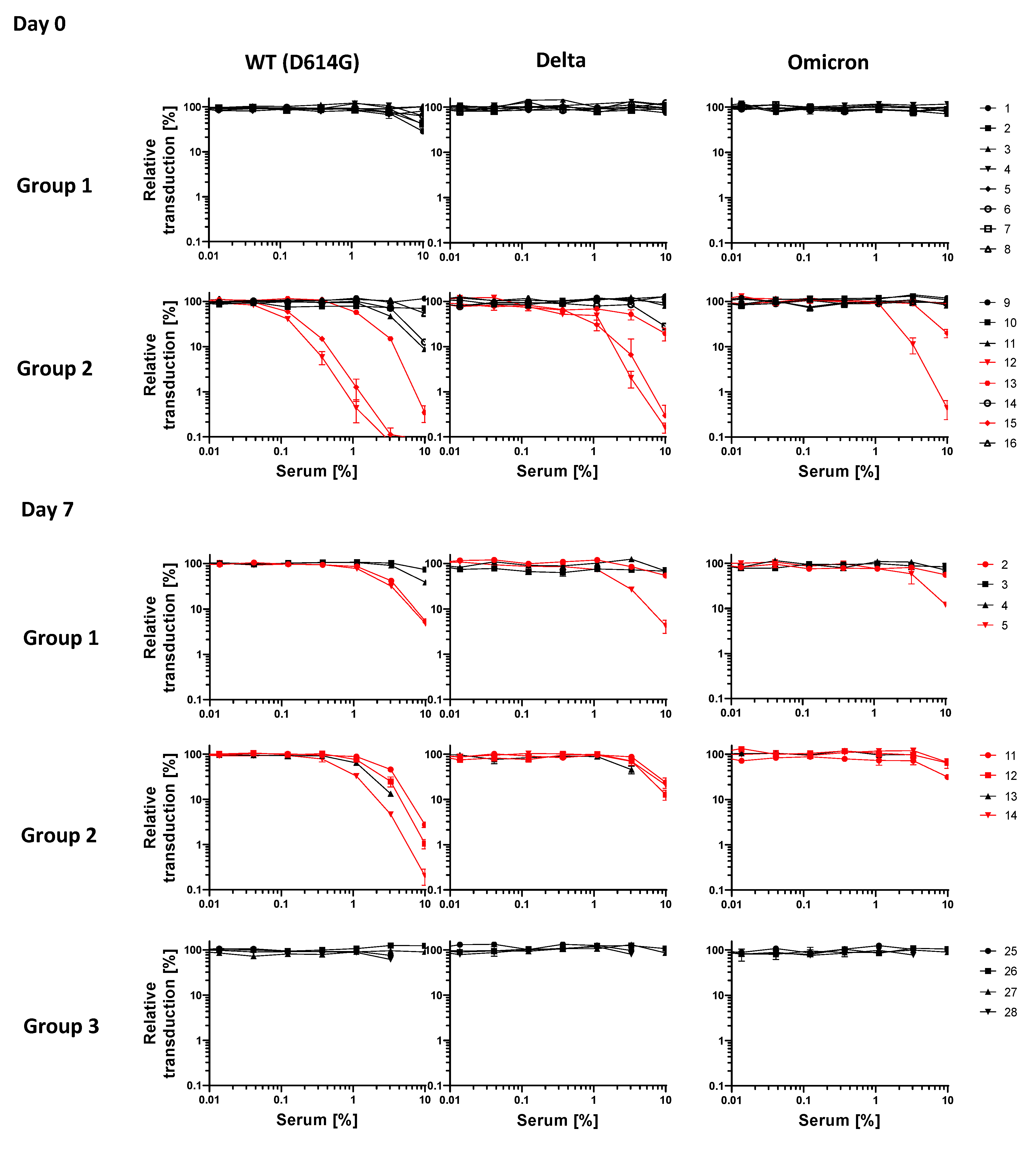 Vaccines 10 01178 g003 550