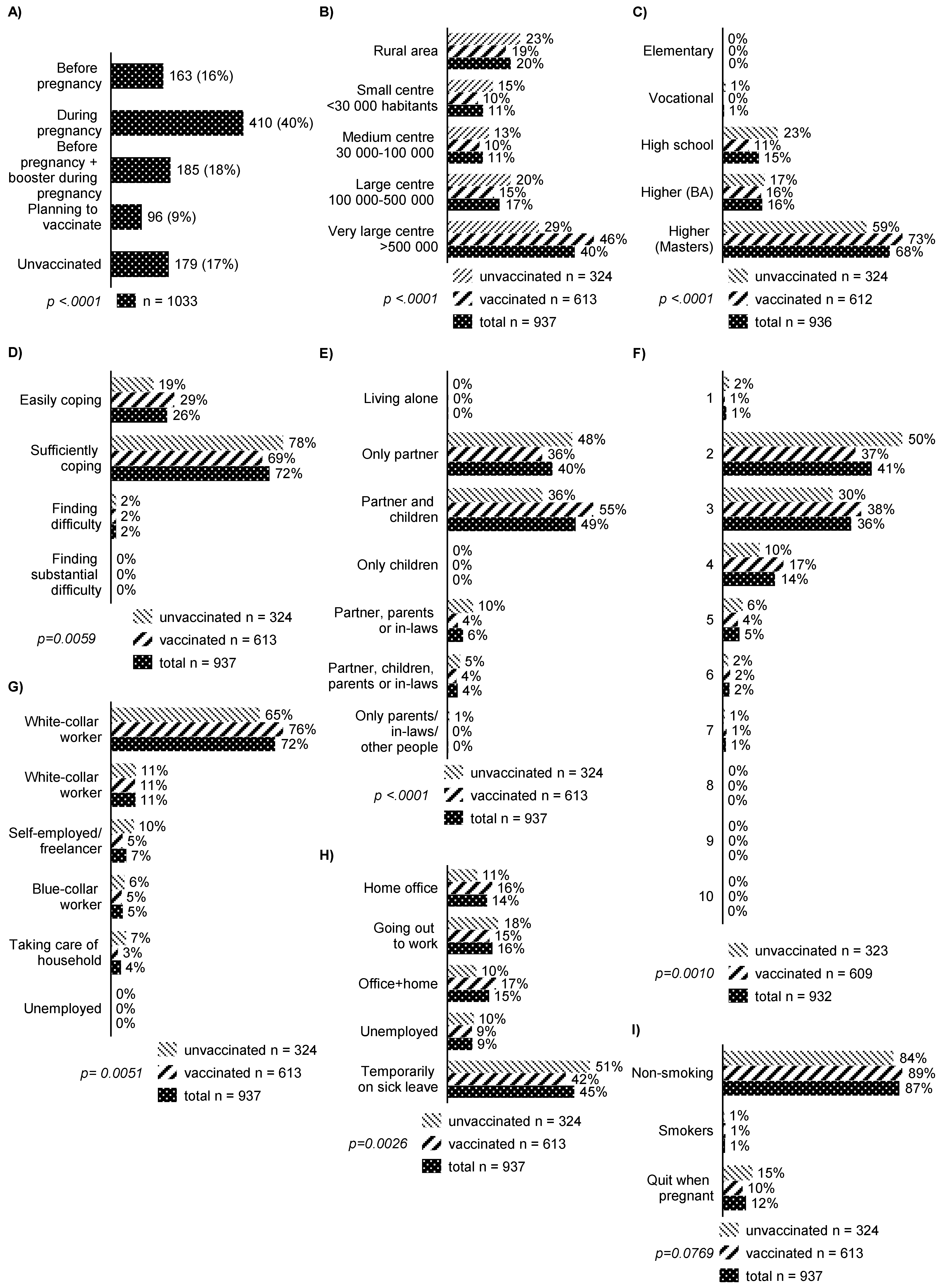Vaccines 10 01179 g001a