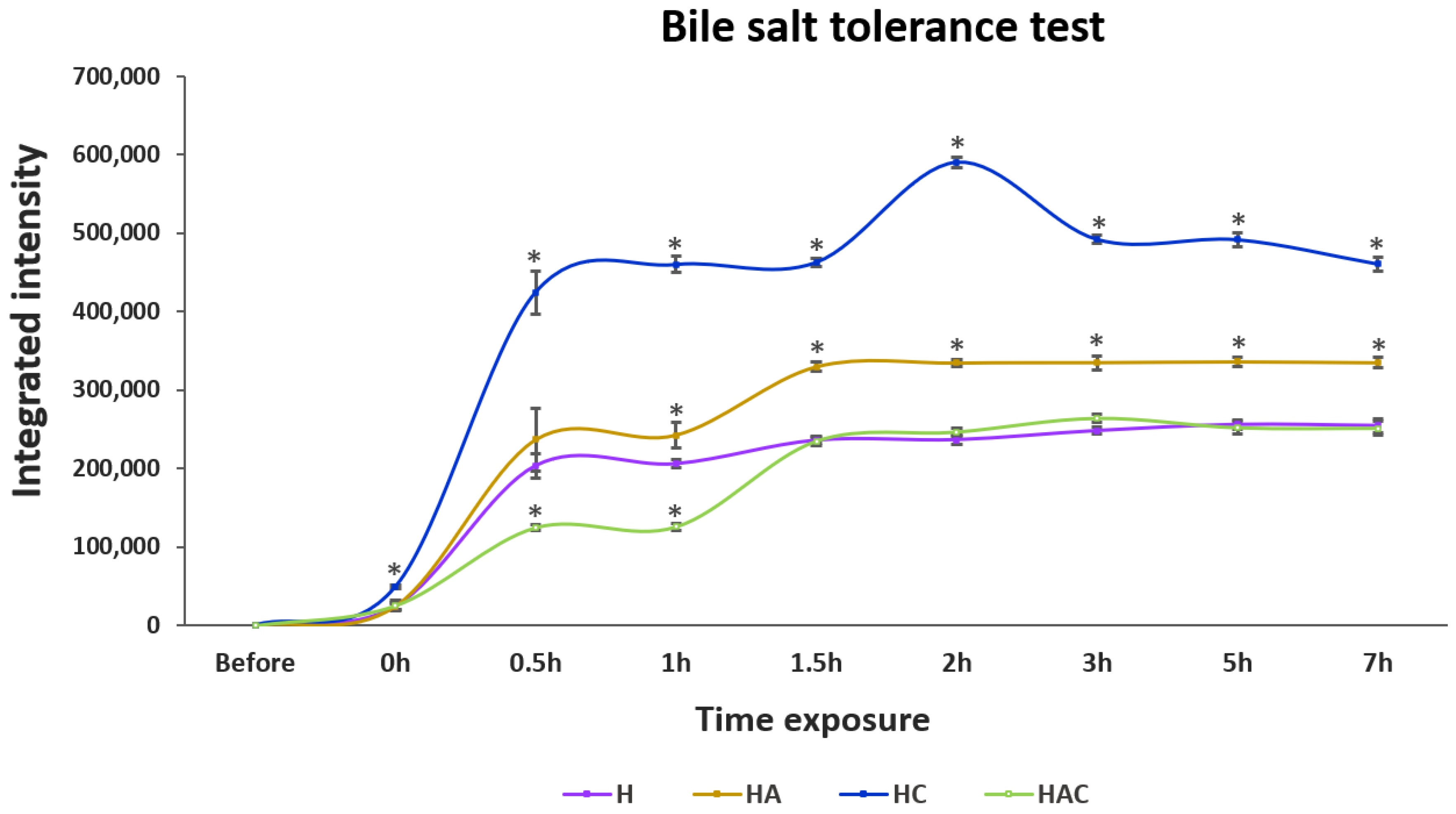 Vaccines 10 01180 g003
