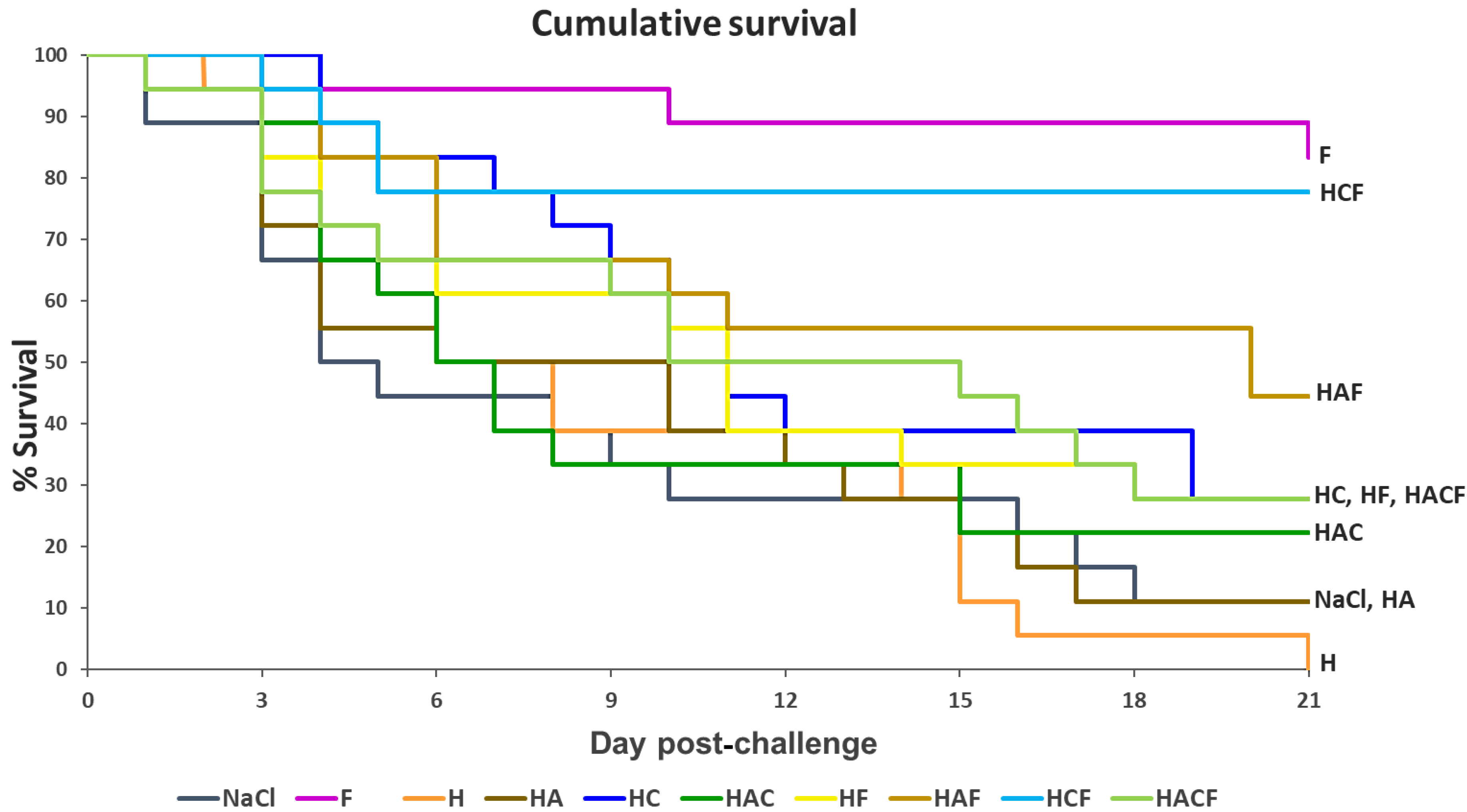 Vaccines 10 01180 g005