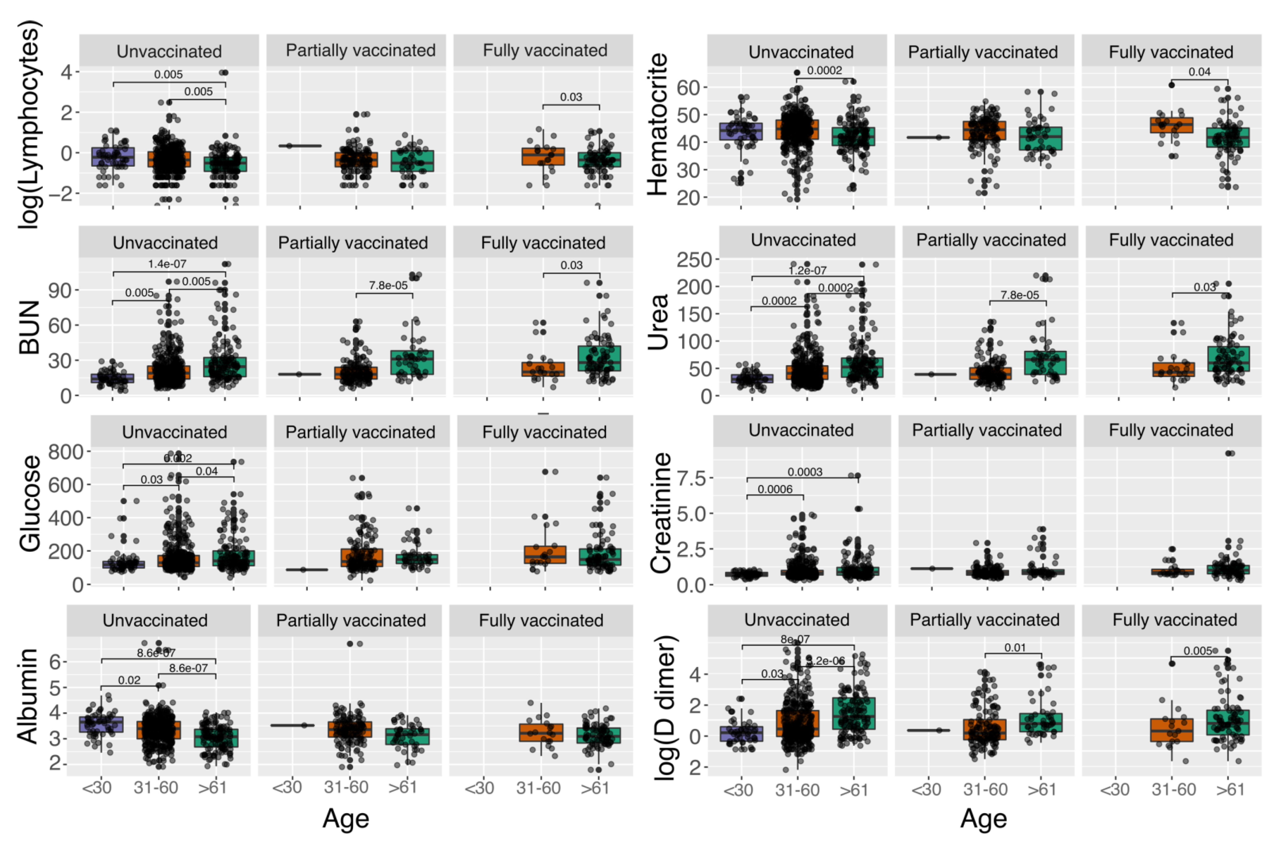 Vaccines 10 01181 g002
