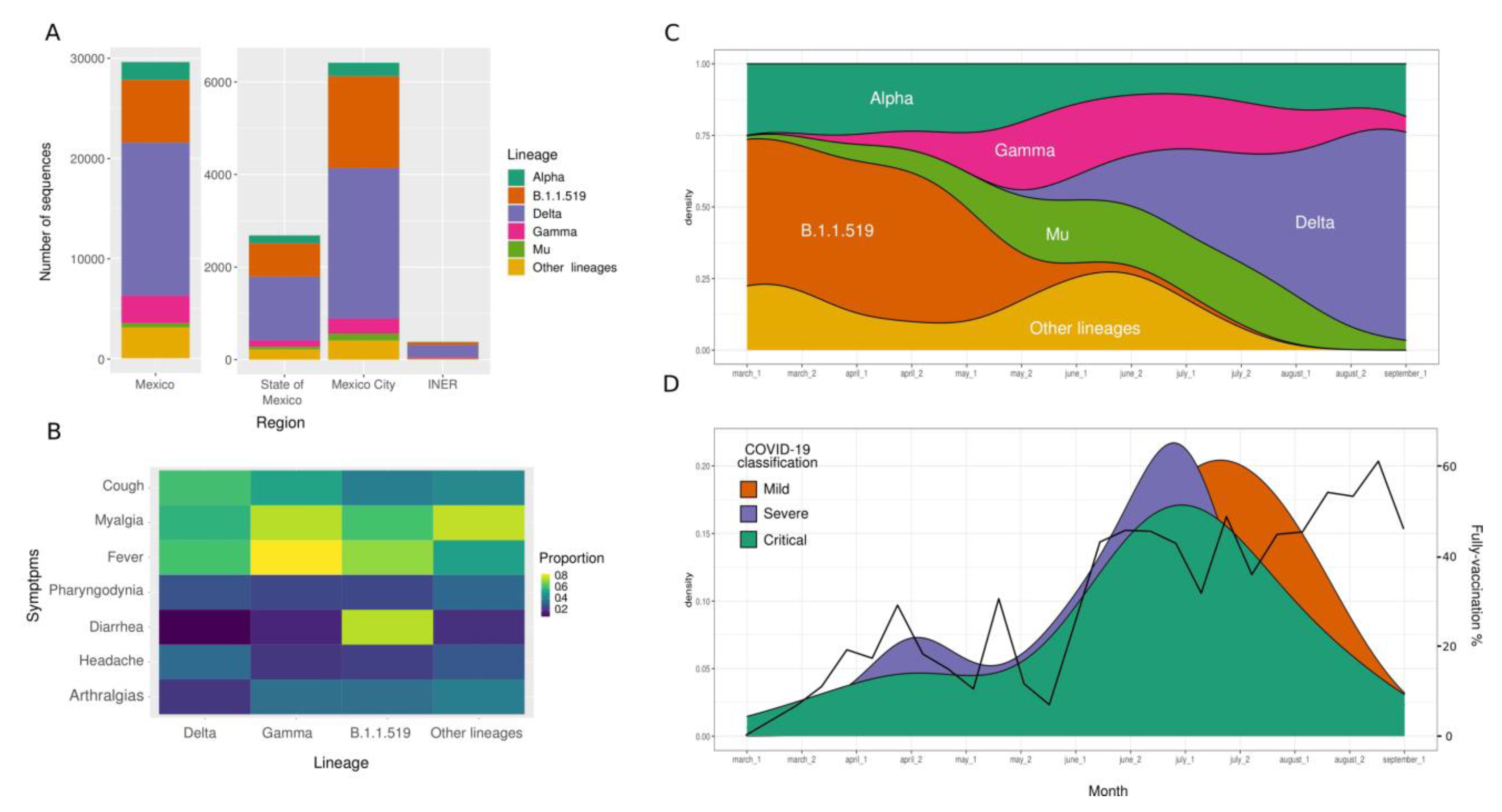 Vaccines 10 01181 g005