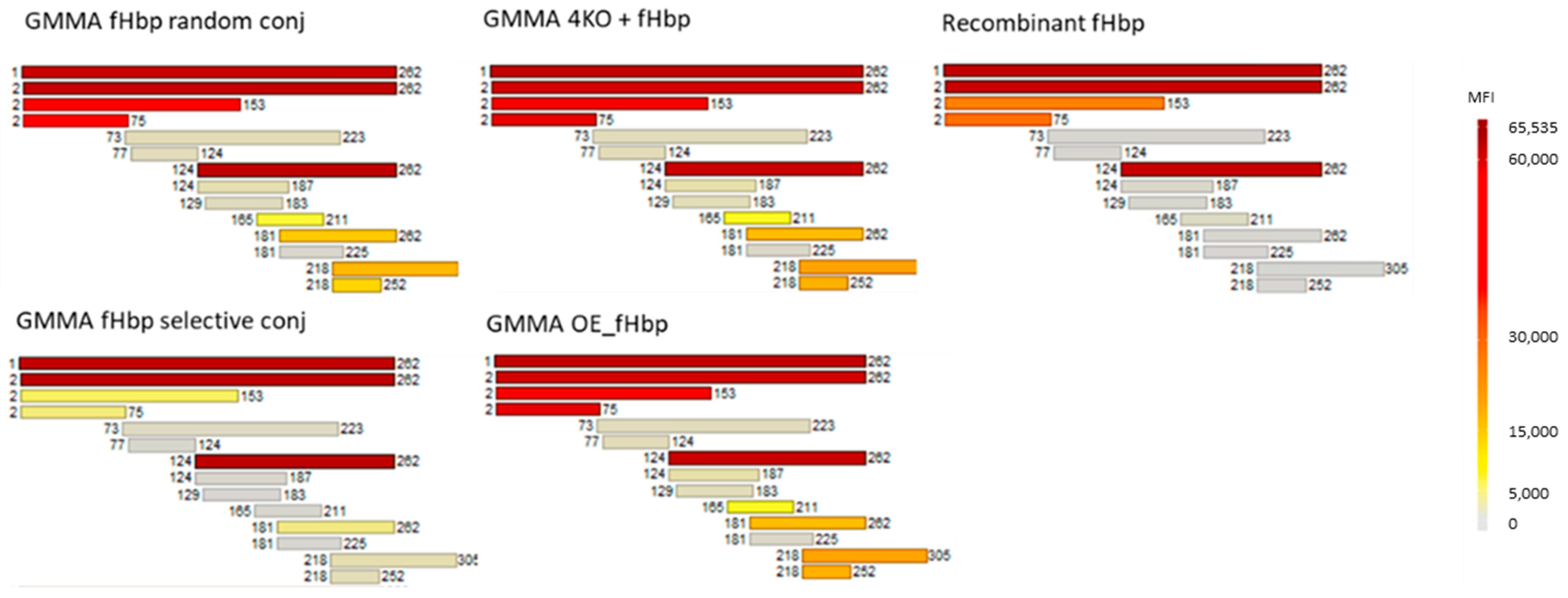 Vaccines 10 01182 g003 550