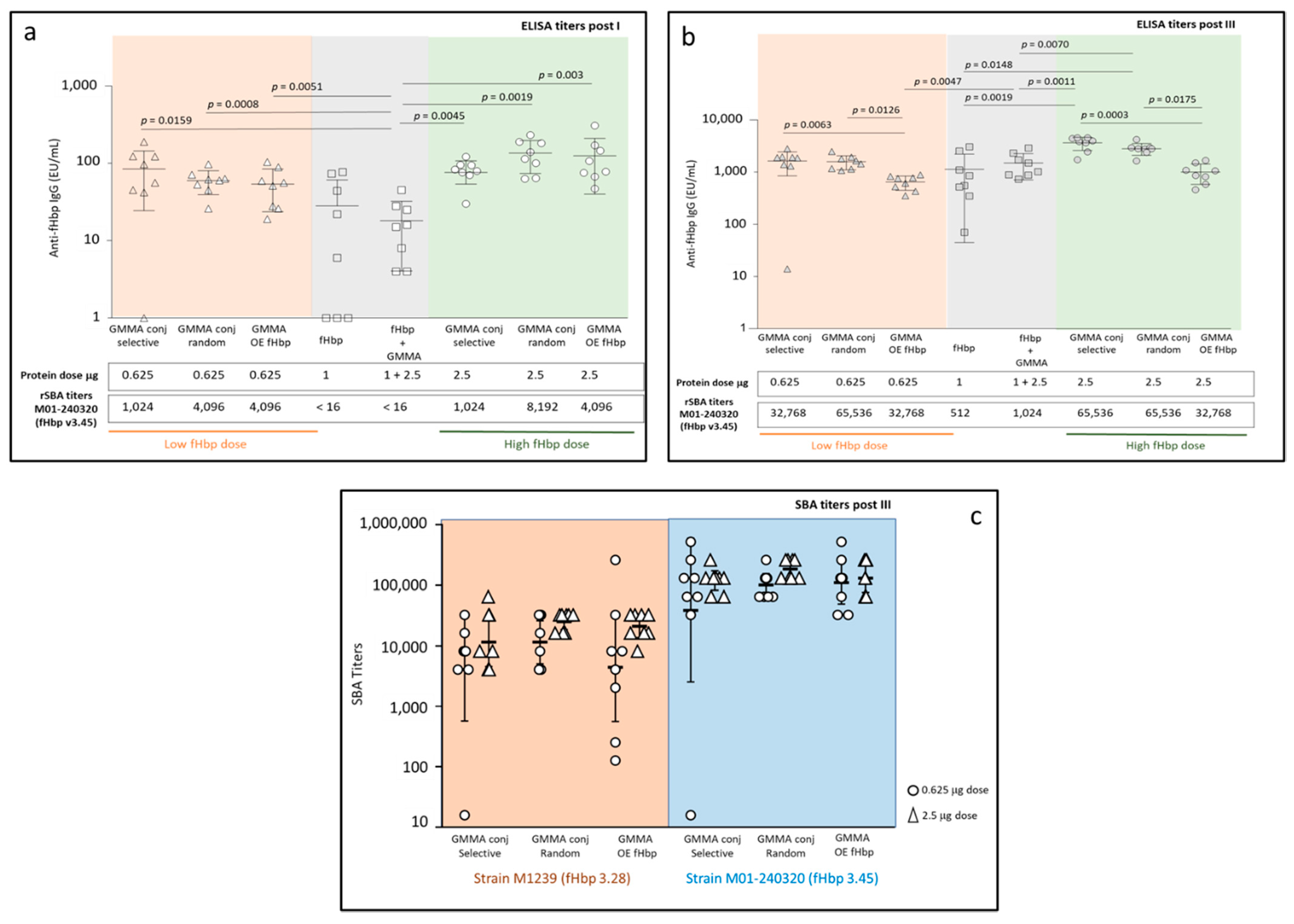 Vaccines 10 01182 g004 550