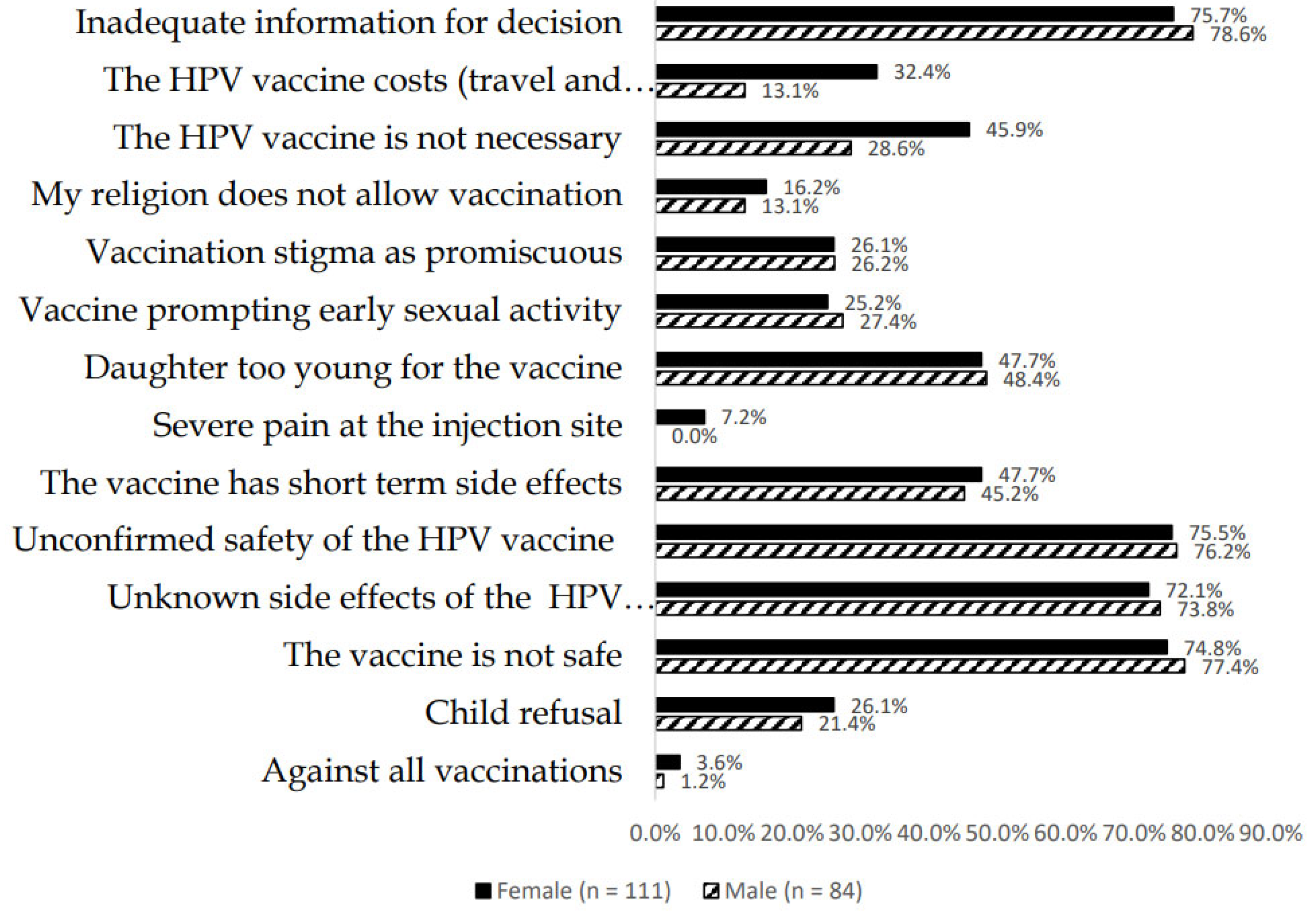 Vaccines 10 01185 g002