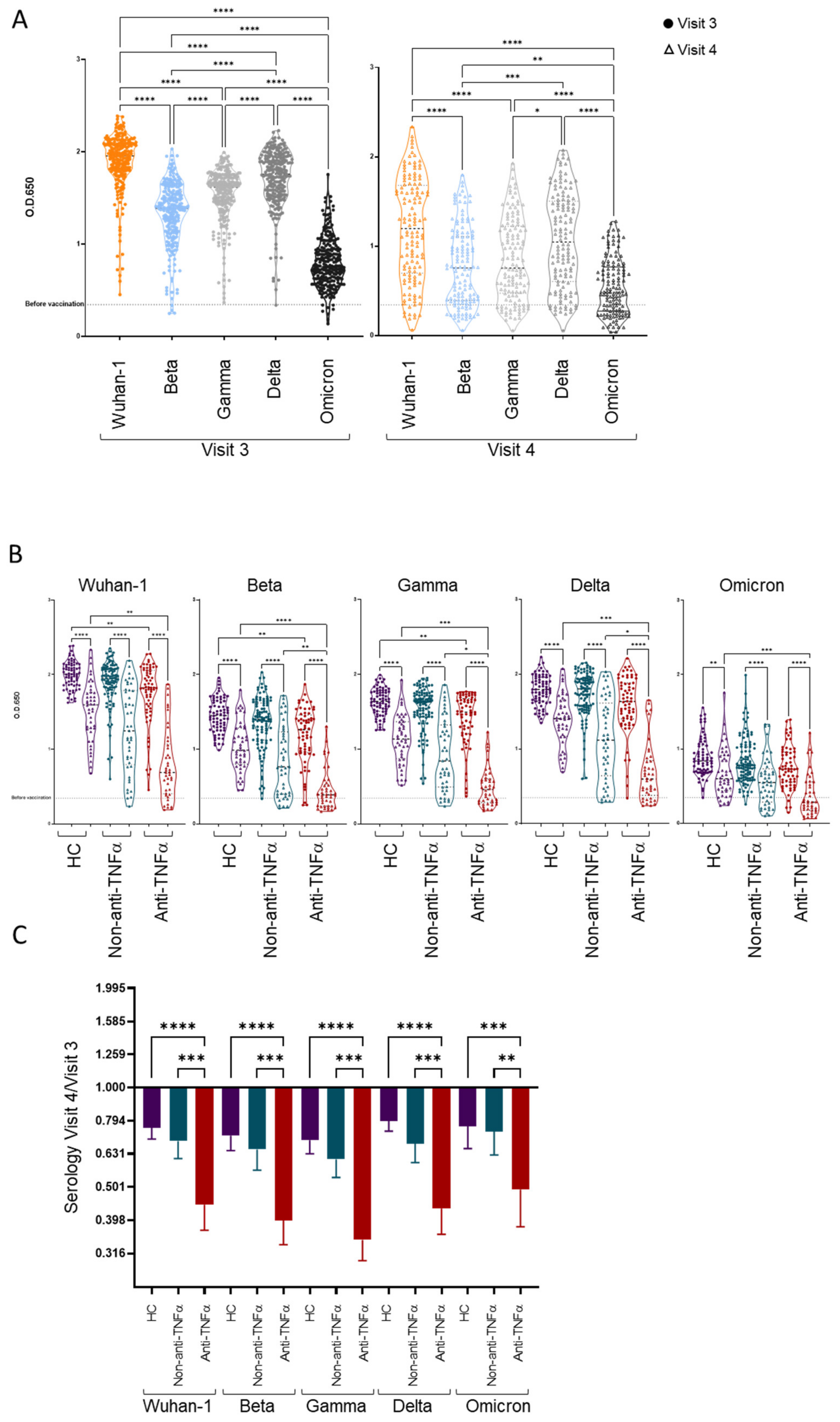 Vaccines 10 01186 g006