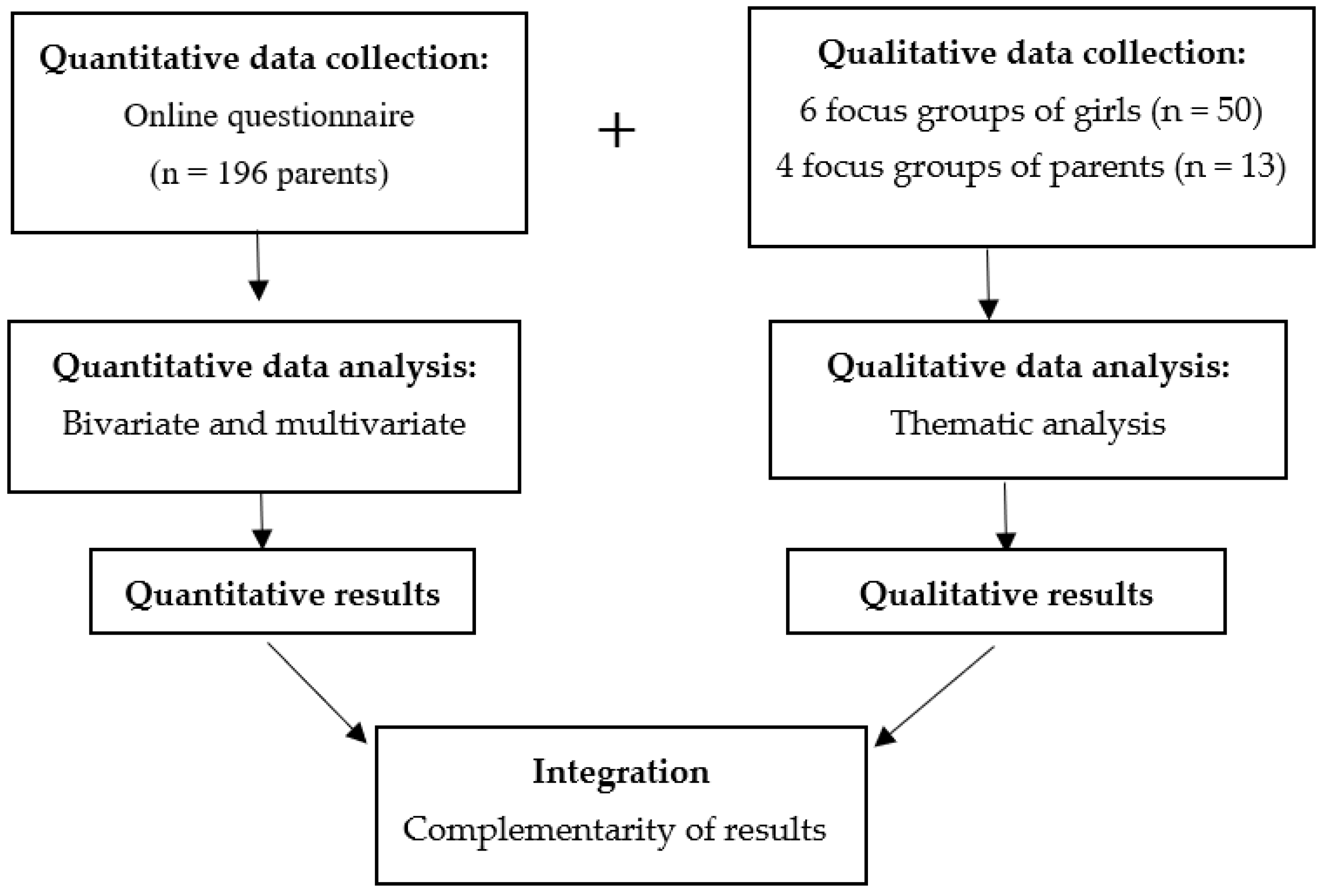 Vaccines 10 01187 g001
