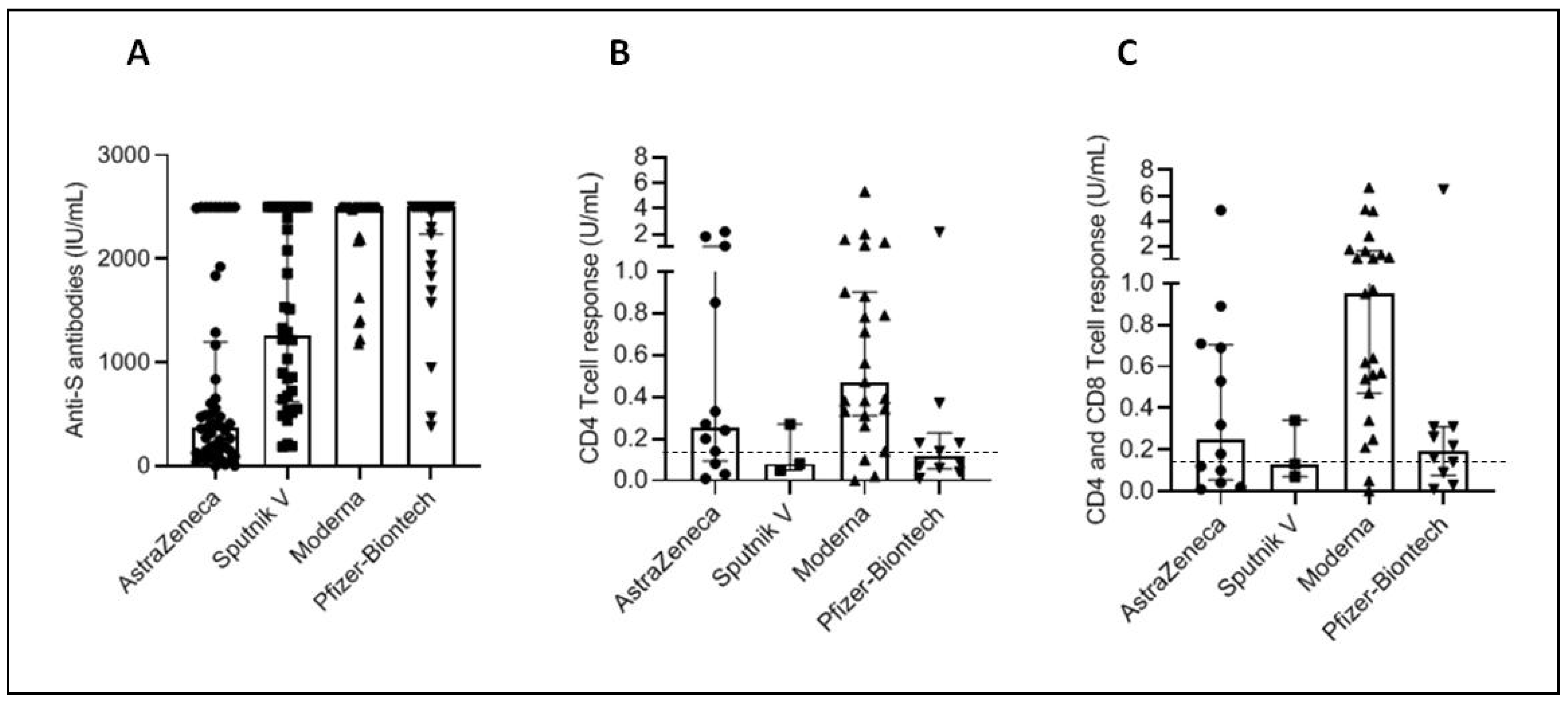 Vaccines 10 01189 g005