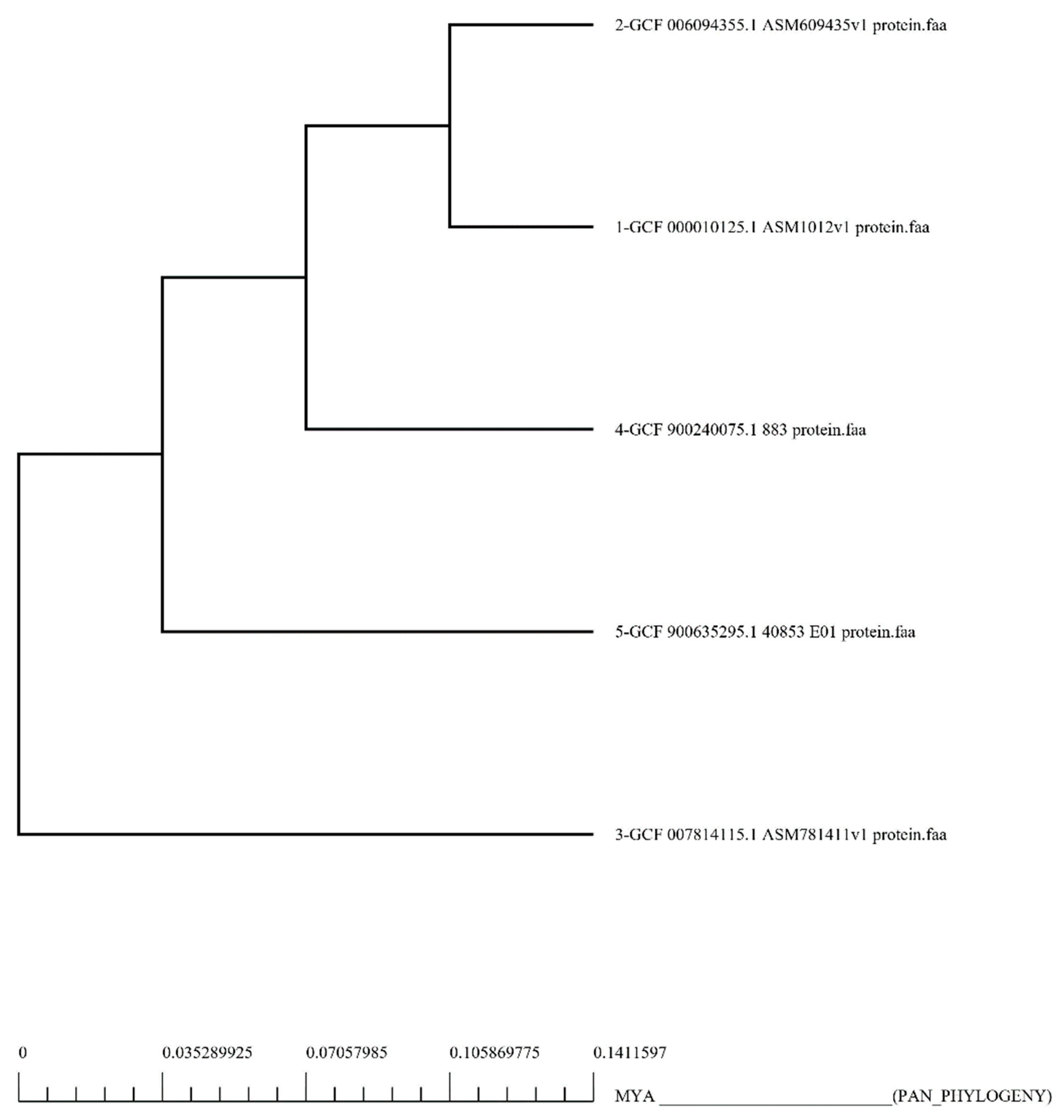 Vaccines 10 01192 g002 Vaccines 10 01192 g002