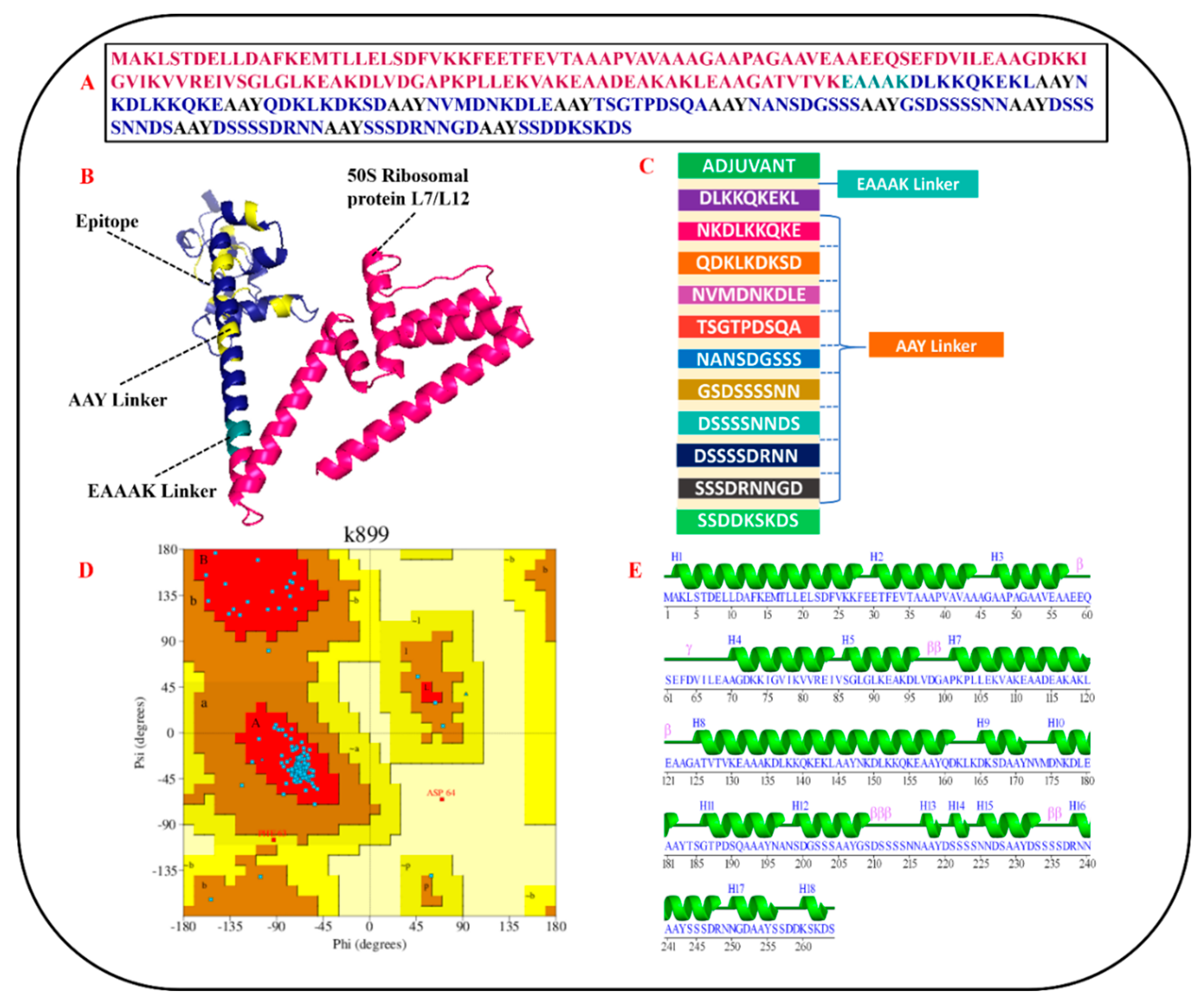 Vaccines 10 01192 g005 Vaccines 10 01192 g005
