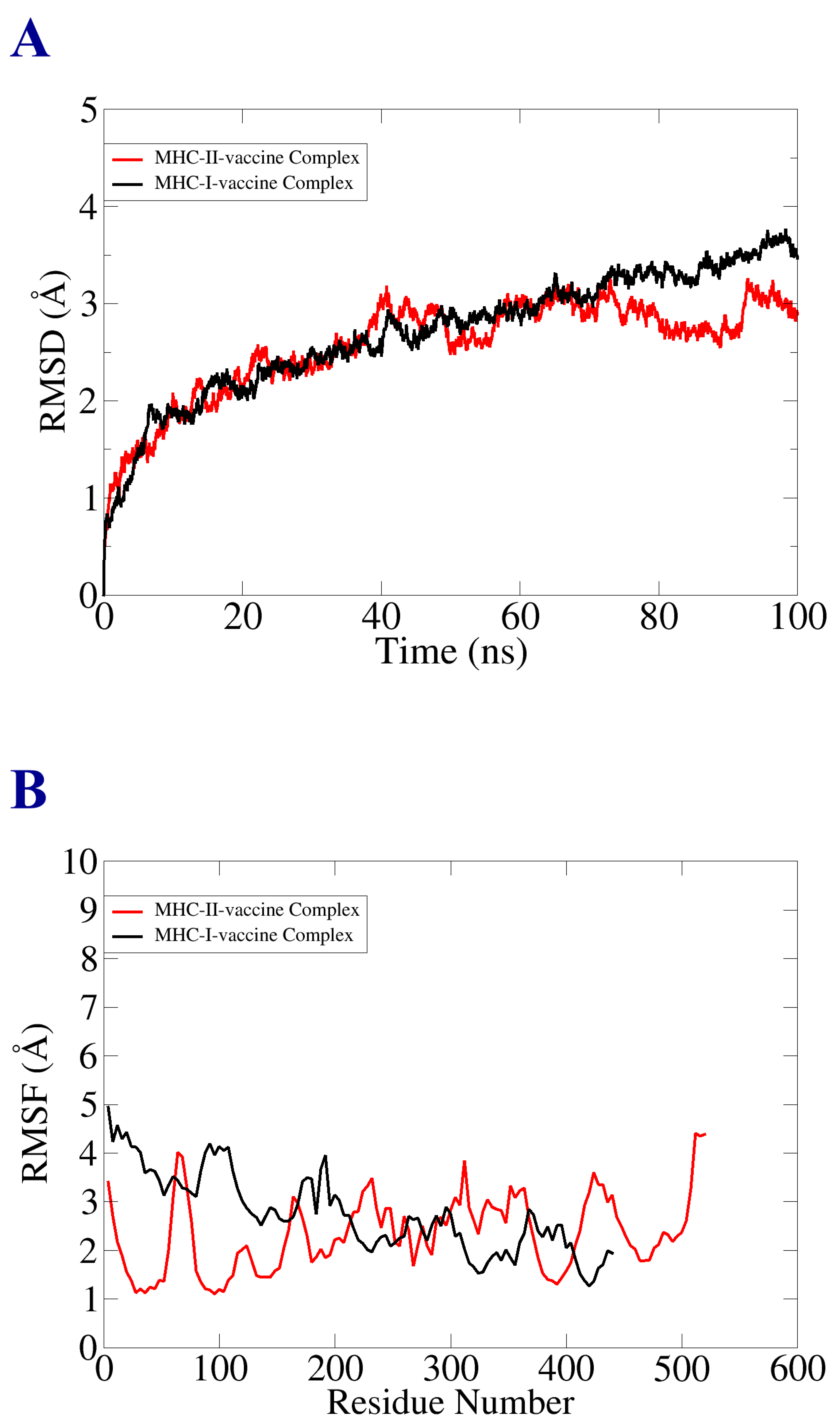 Vaccines 10 01192 g008 Vaccines 10 01192 g008