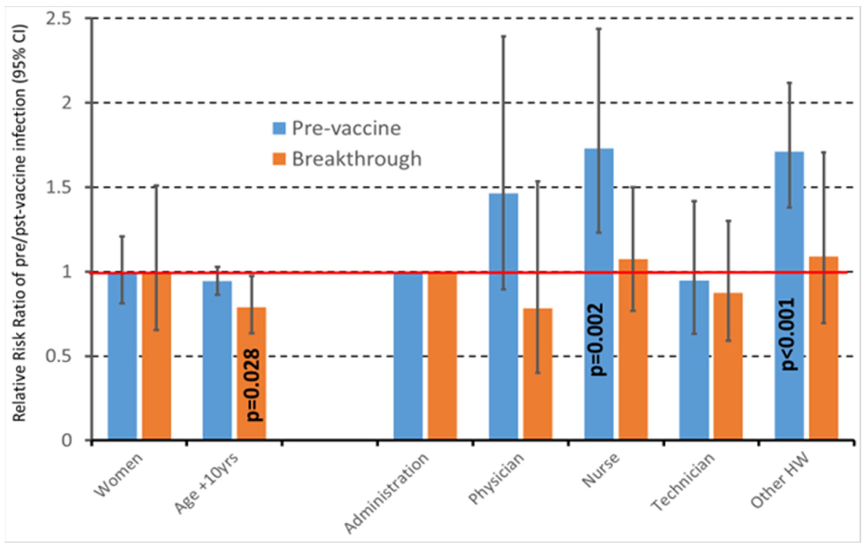 Vaccines 10 01193 g001