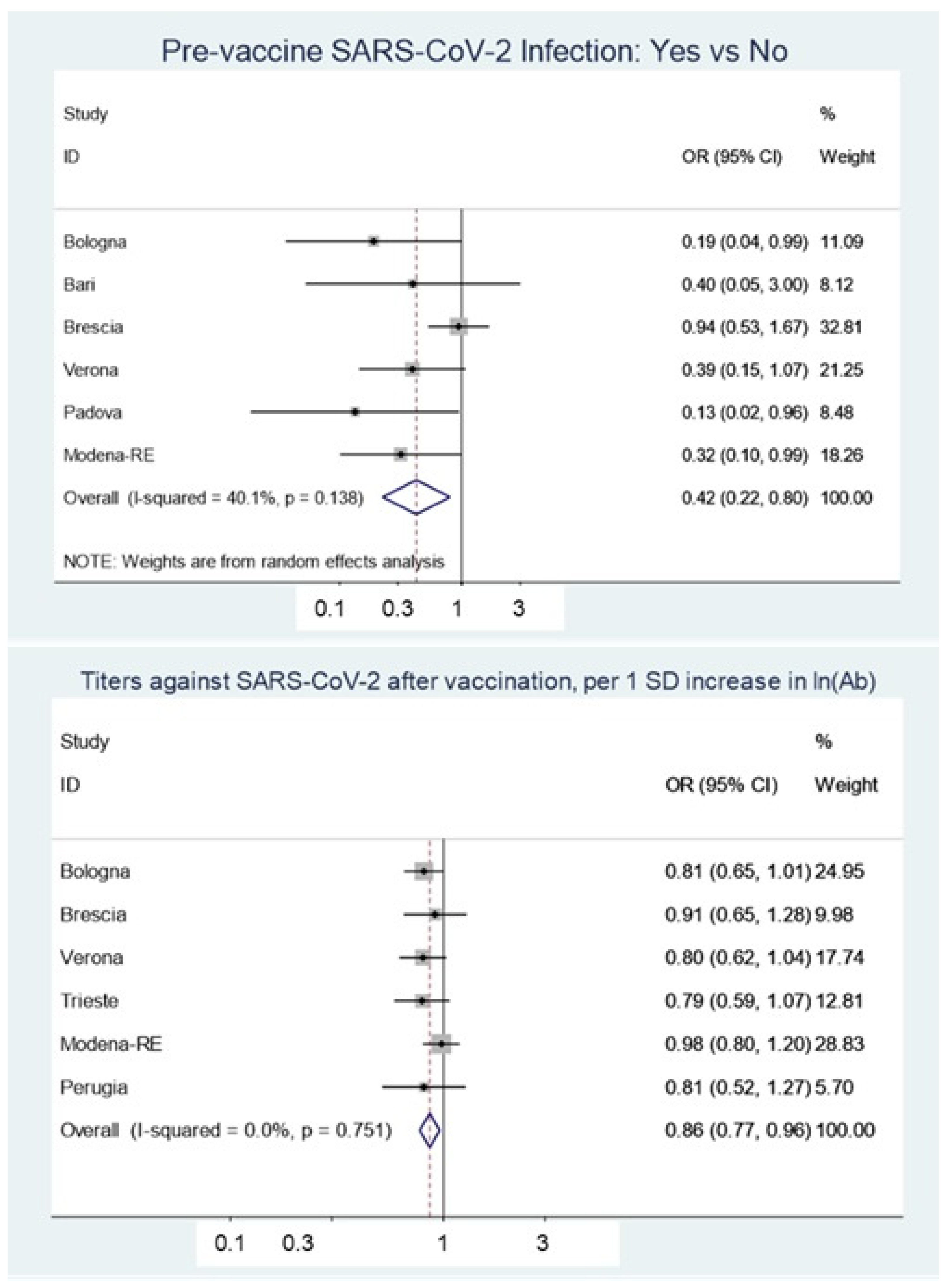 Vaccines 10 01193 g002