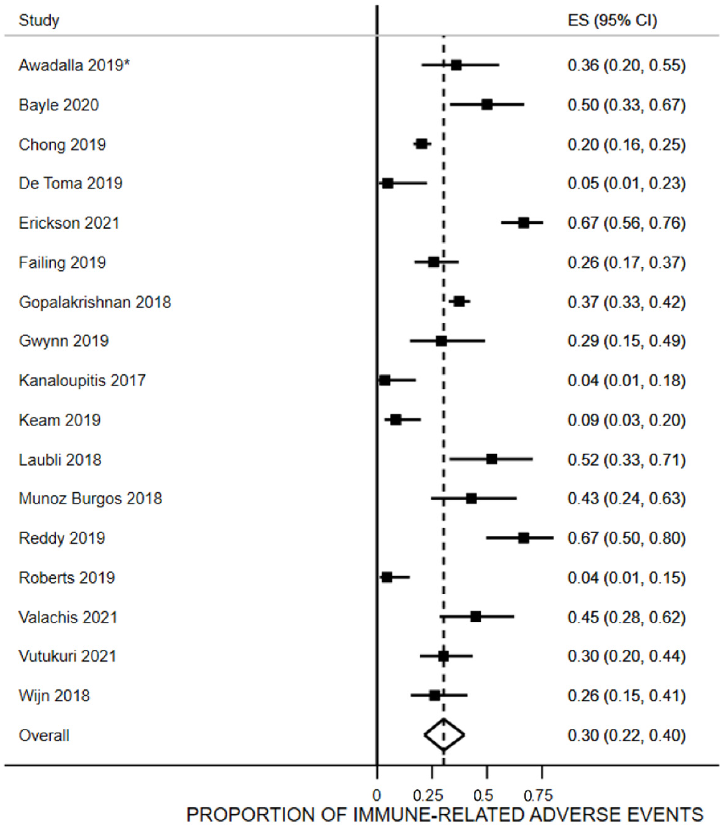 Vaccines 10 01195 g002