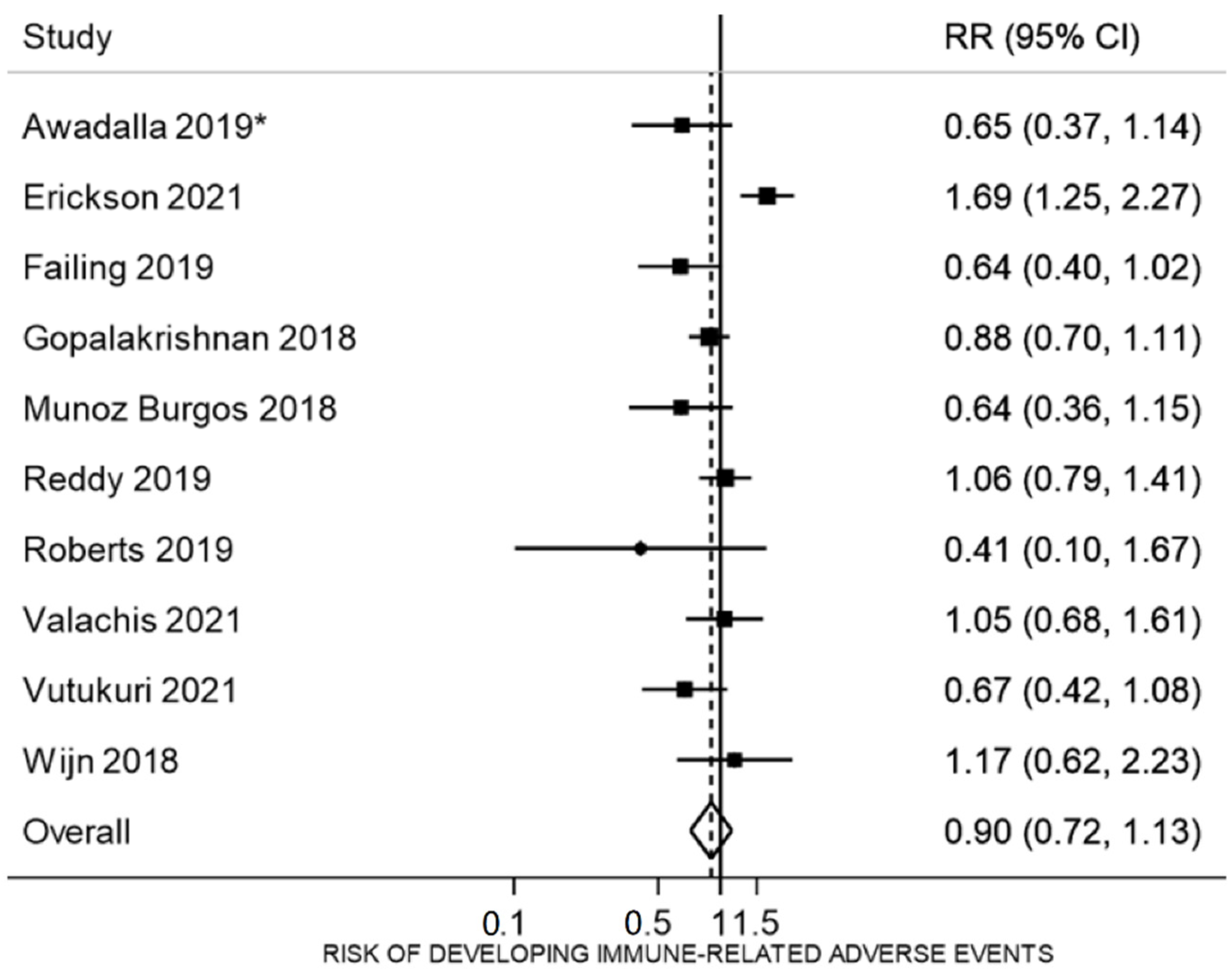 Vaccines 10 01195 g003