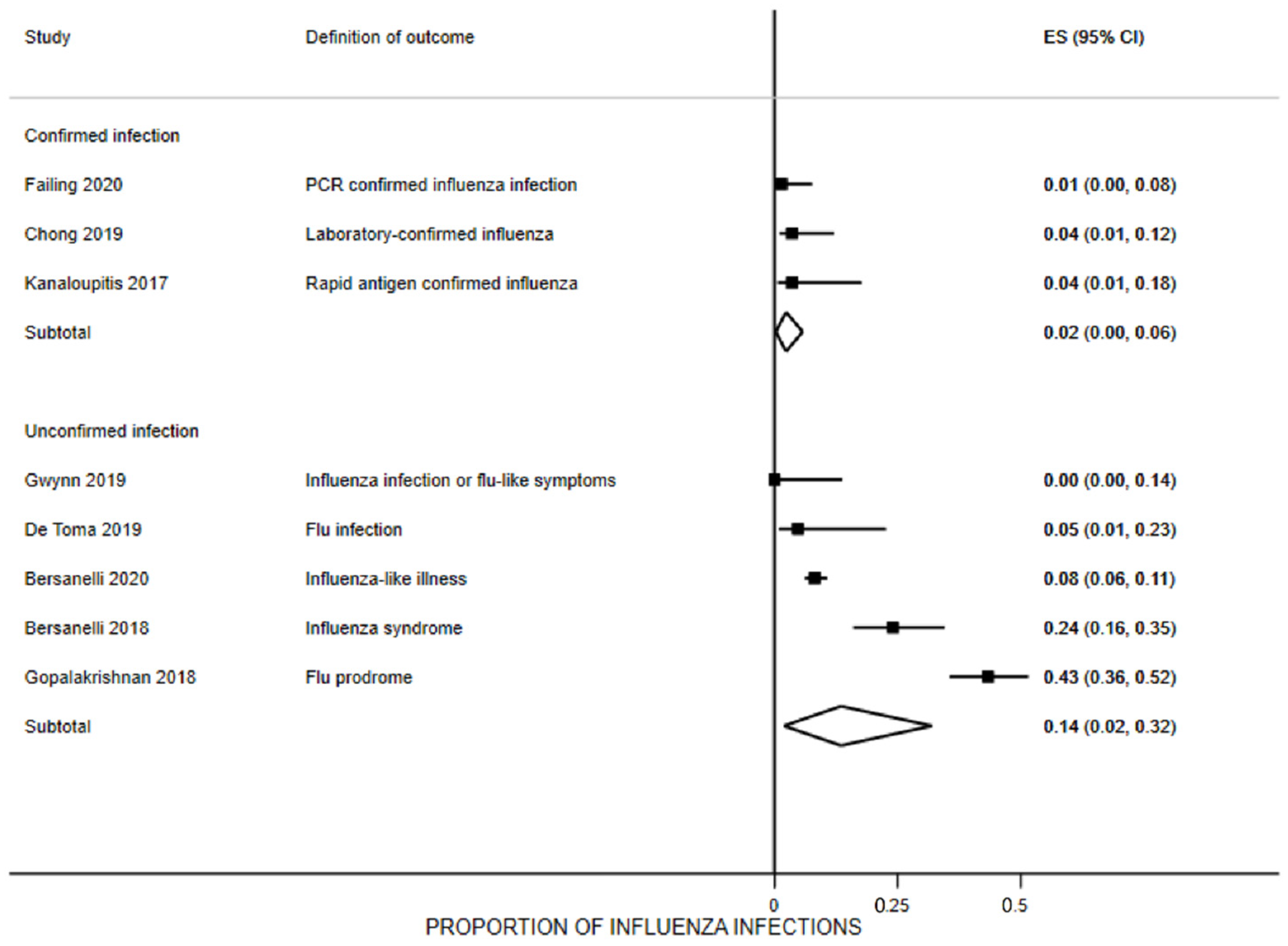 Vaccines 10 01195 g004