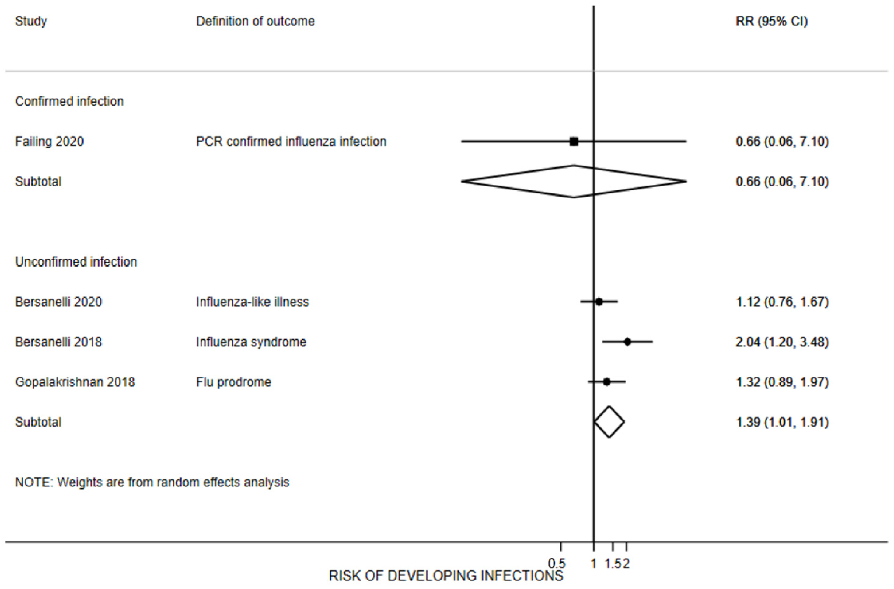 Vaccines 10 01195 g005